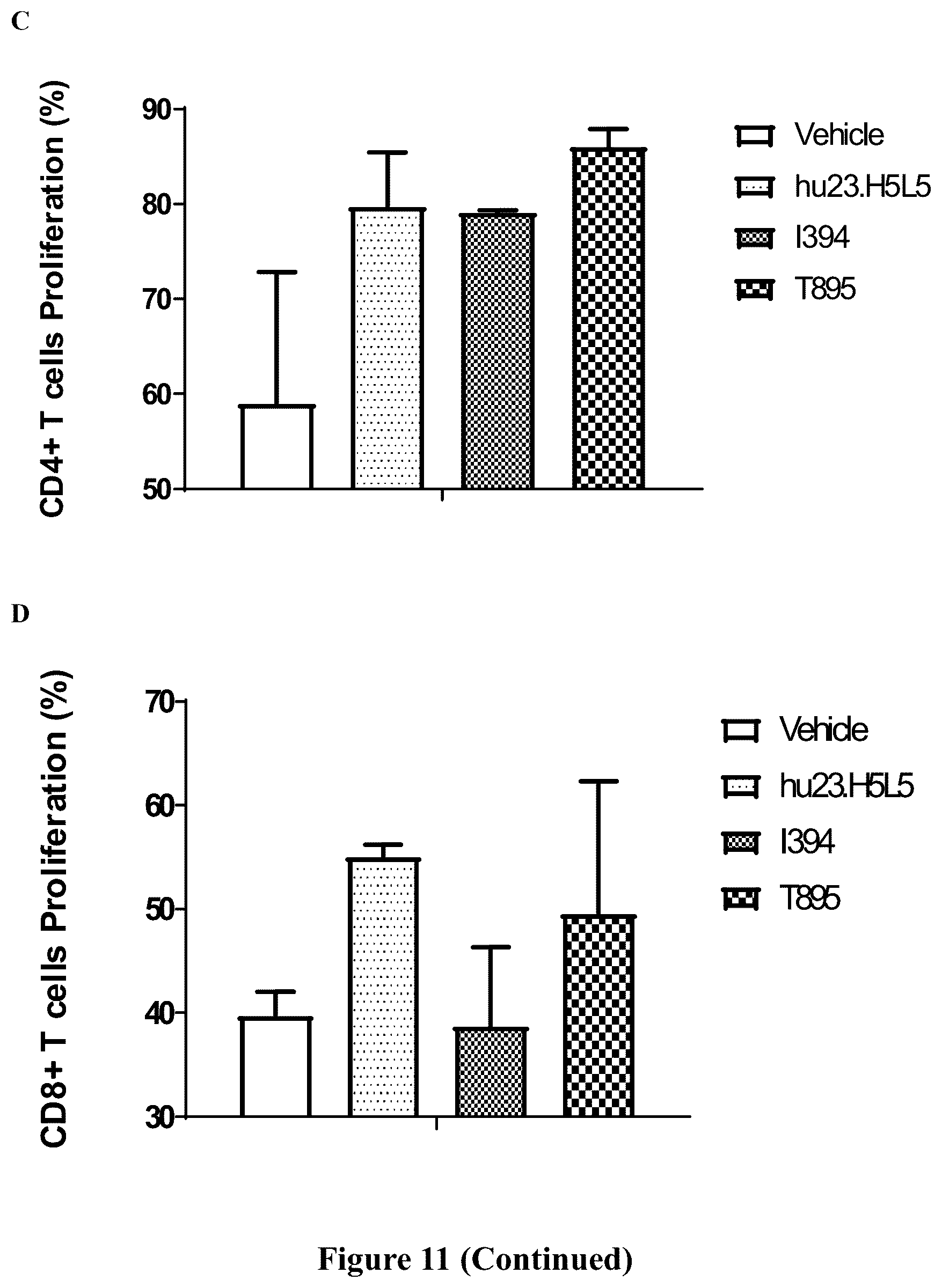 Patent US12312410 Figure 14 – Anti-CD39 antibodies