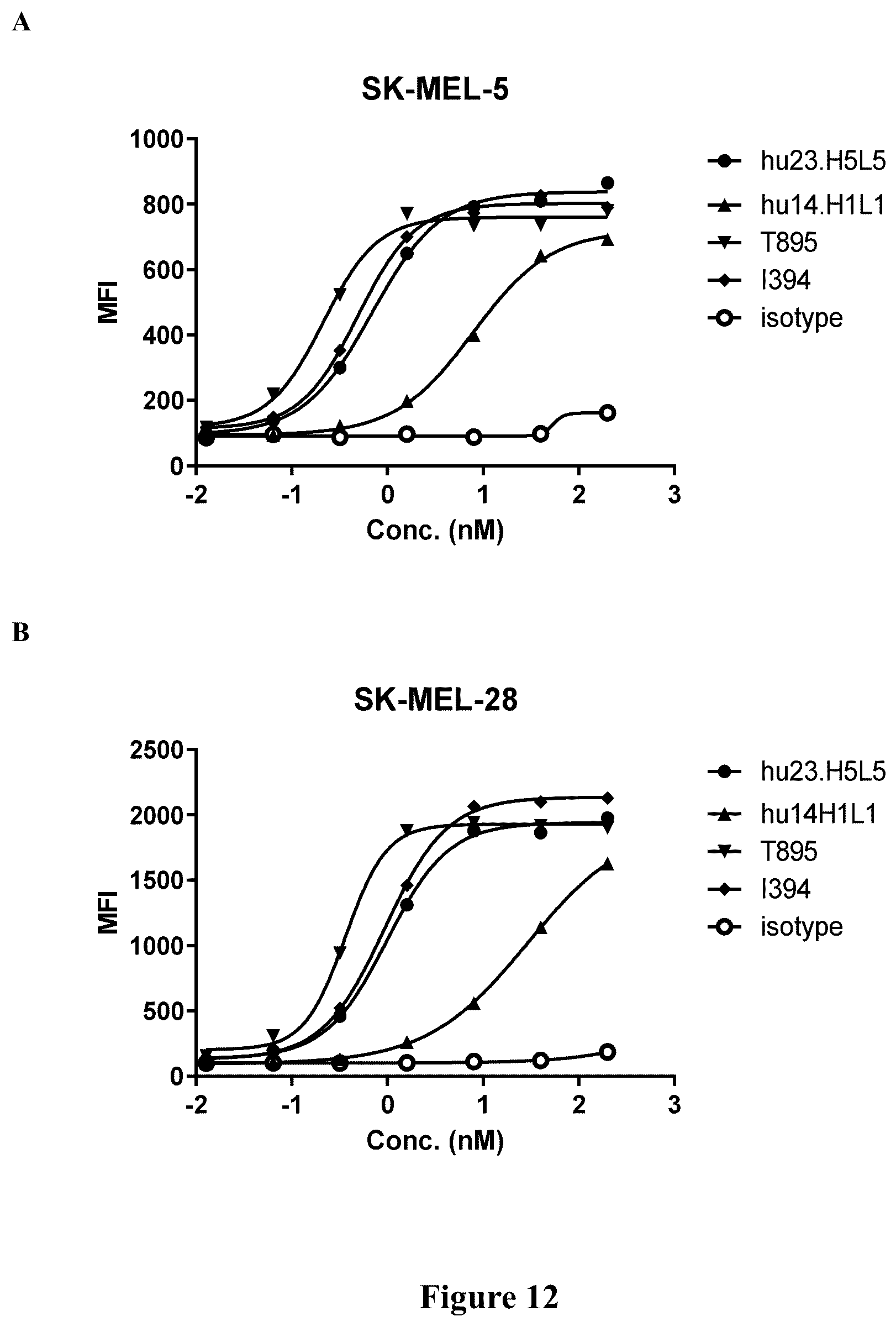 Patent US12312410 Figure 15 – Anti-CD39 antibodies