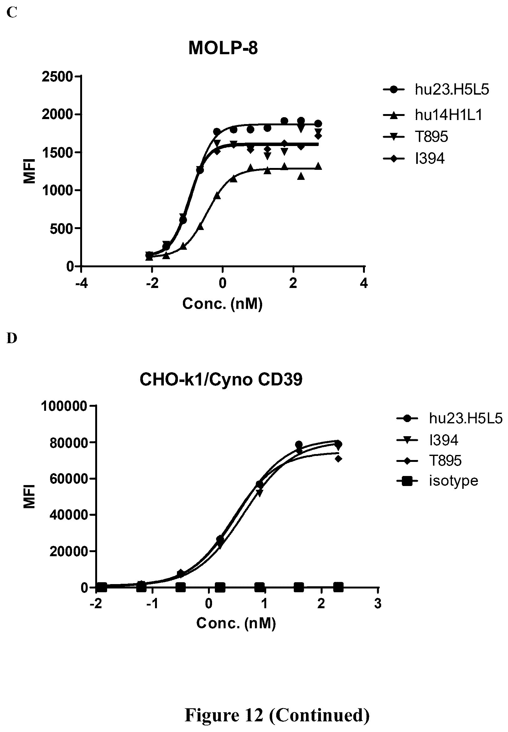 Patent US12312410 Figure 16 – Anti-CD39 antibodies