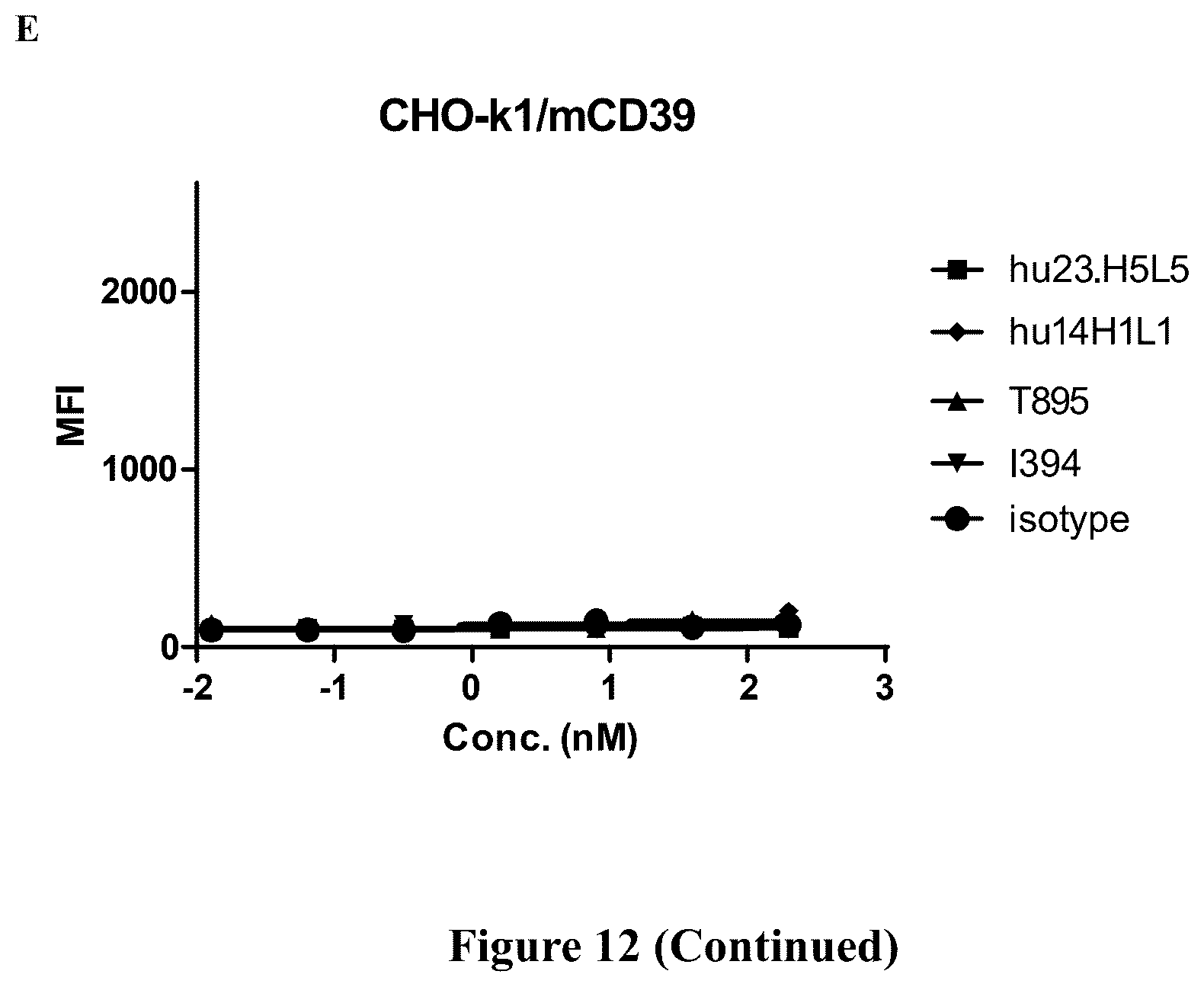 Patent US12312410 Figure 17 – Anti-CD39 antibodies