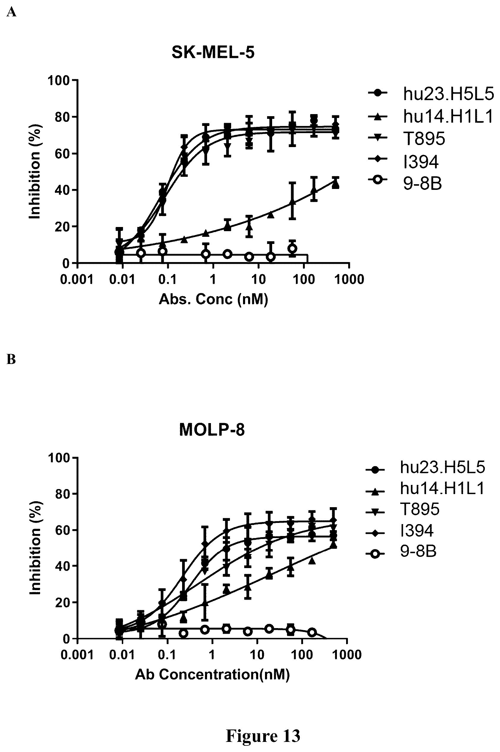 Patent US12312410 Figure 18 – Anti-CD39 antibodies