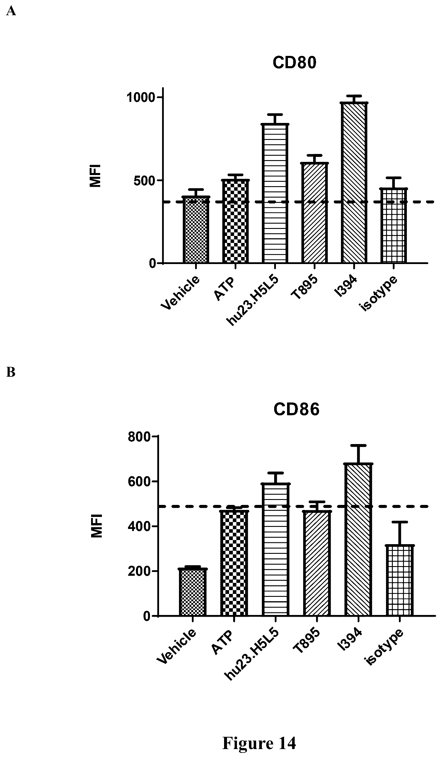 Patent US12312410 Figure 19 – Anti-CD39 antibodies
