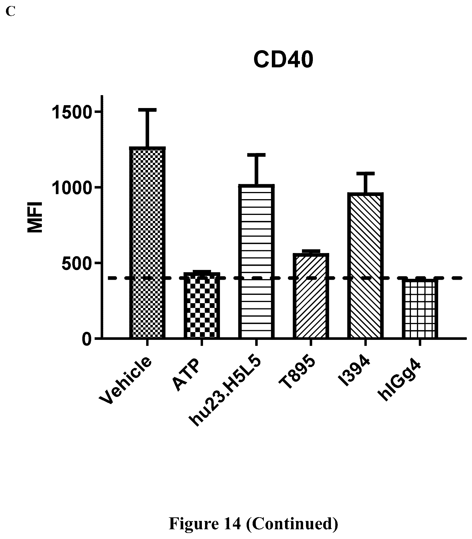 Patent US12312410 Figure 20 – Anti-CD39 antibodies