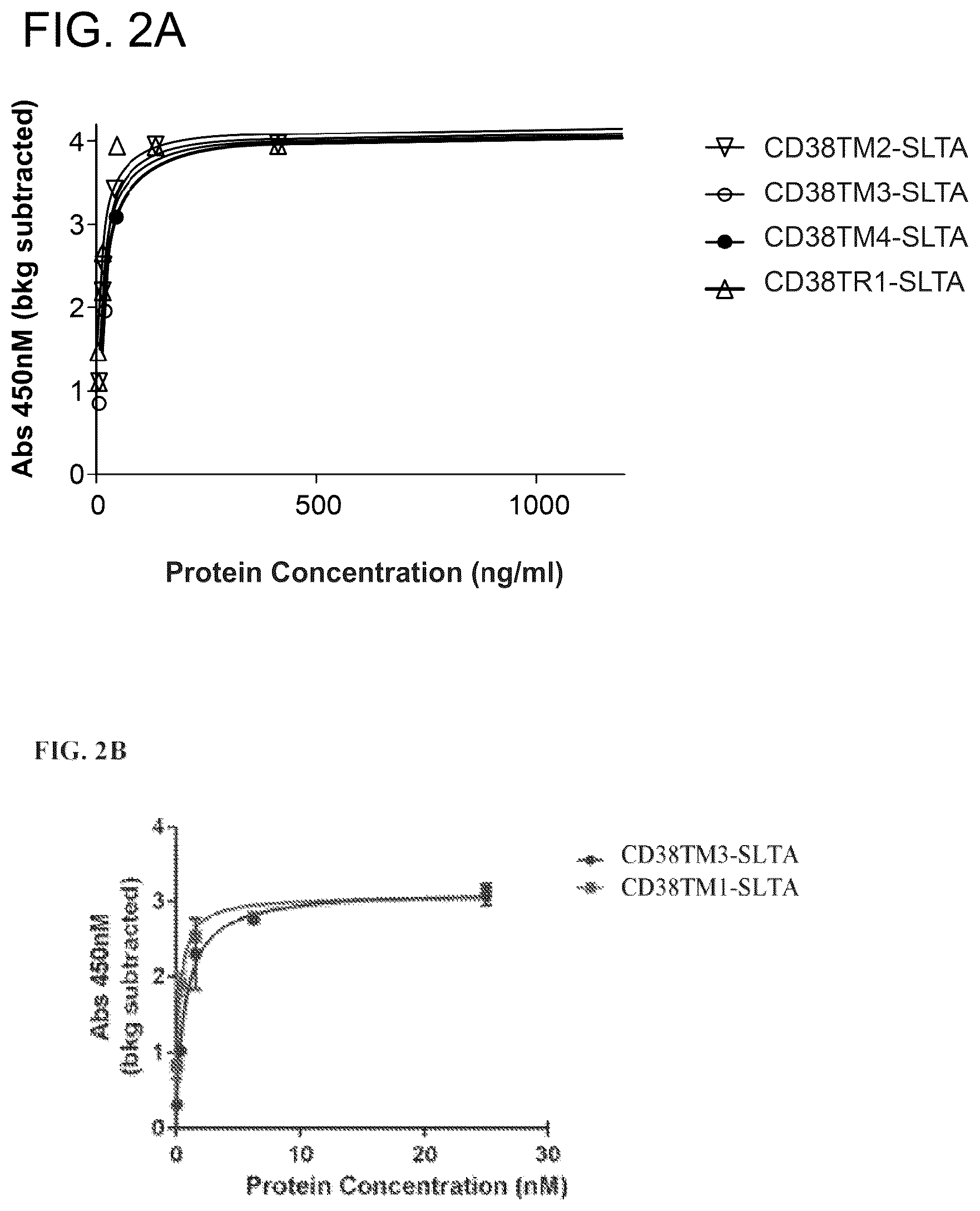 Patent US12312411 Figure 2 – Anti-CD38 binding domains