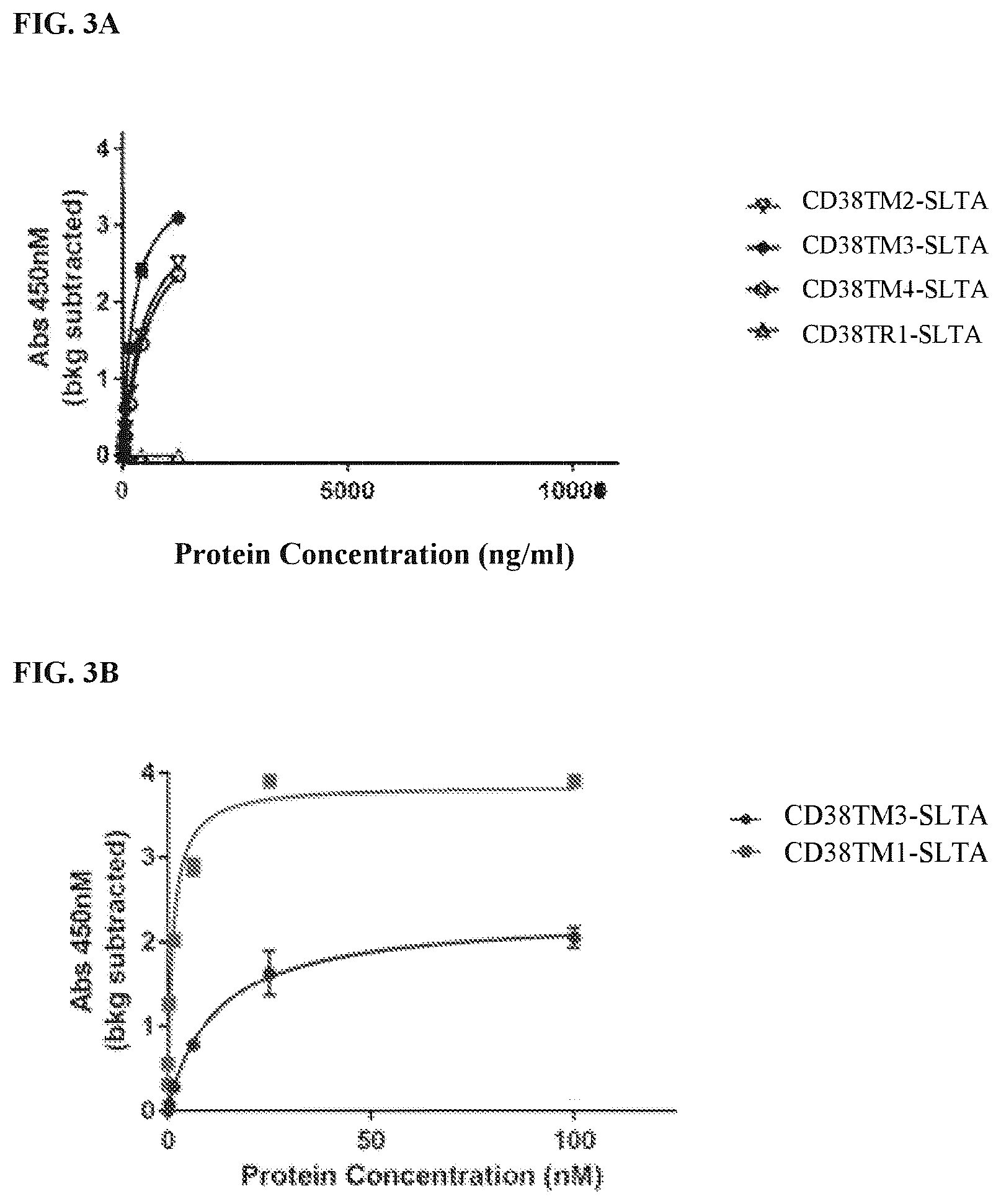 Patent US12312411 Figure 3 – Anti-CD38 binding domains