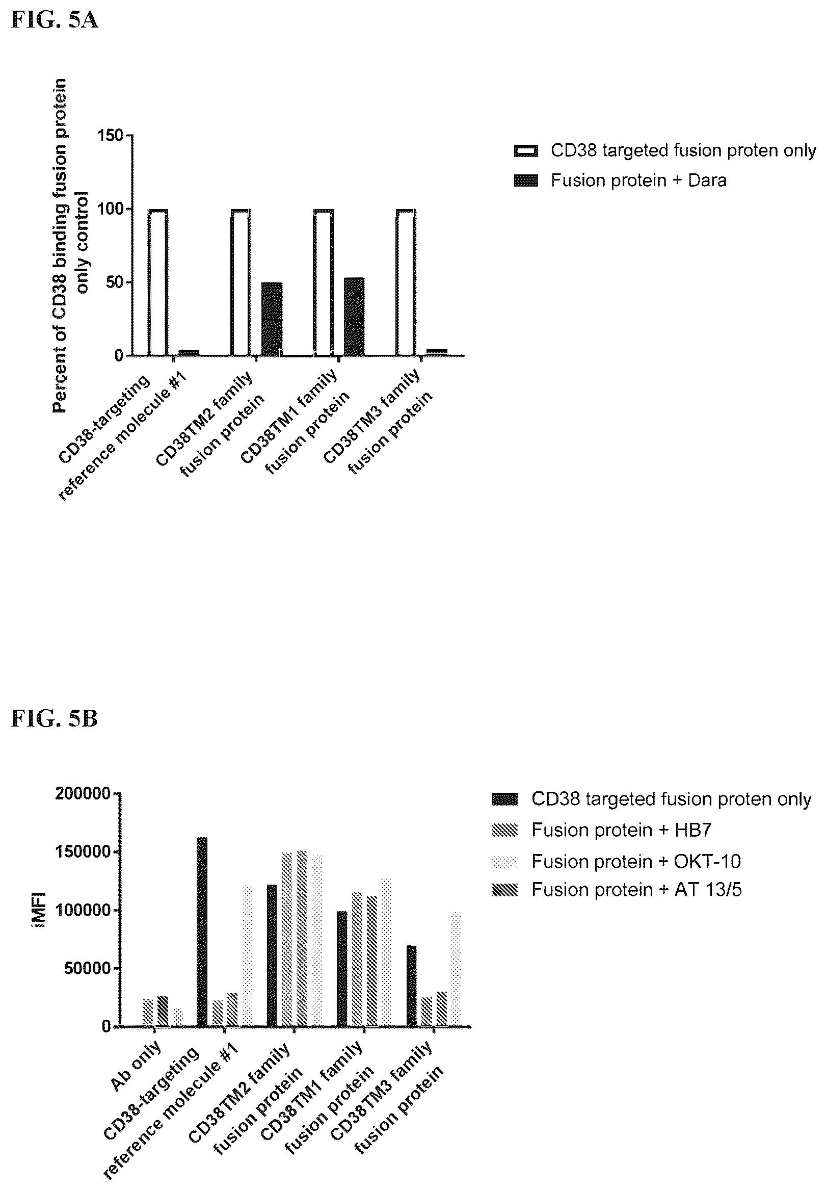 Patent US12312411 Figure 5 – Anti-CD38 binding domains