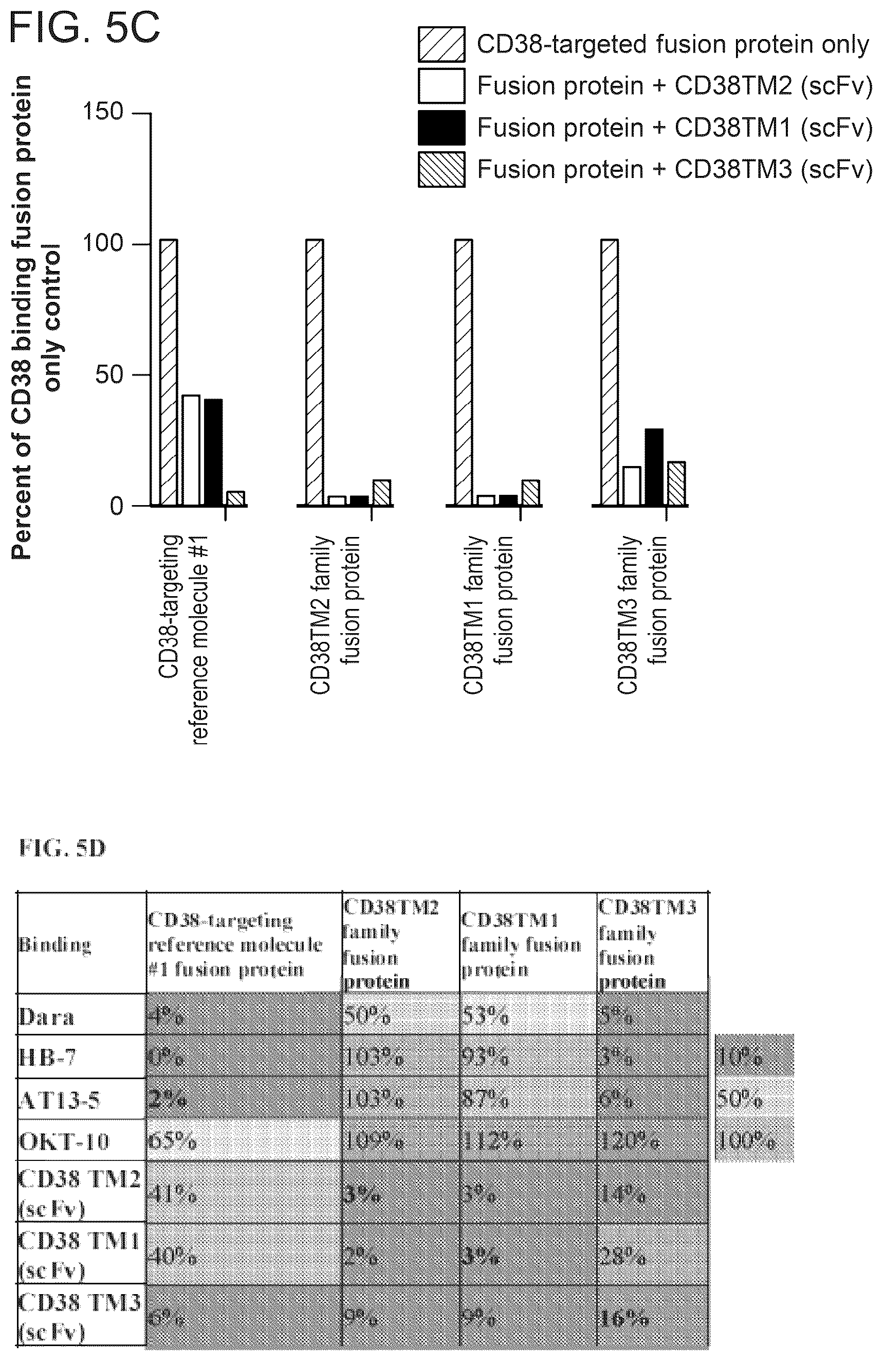 Patent US12312411 Figure 6 – Anti-CD38 binding domains