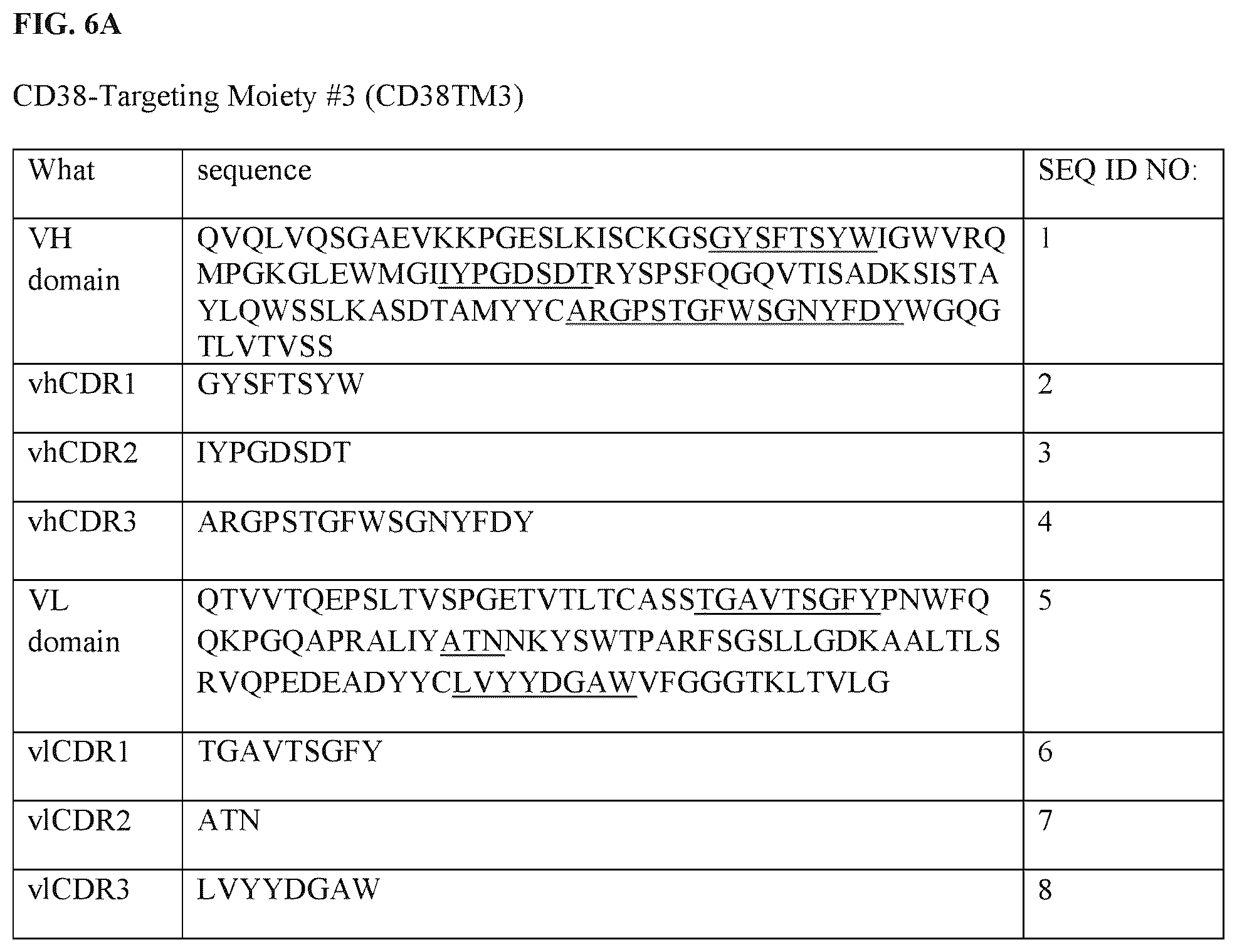Patent US12312411 Figure 7 – Anti-CD38 binding domains
