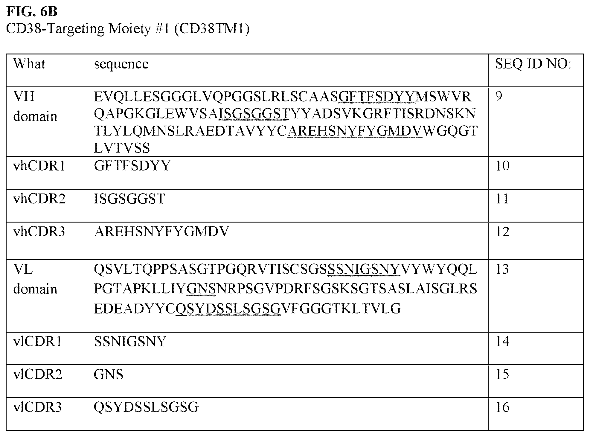 Patent US12312411 Figure 8 – Anti-CD38 binding domains