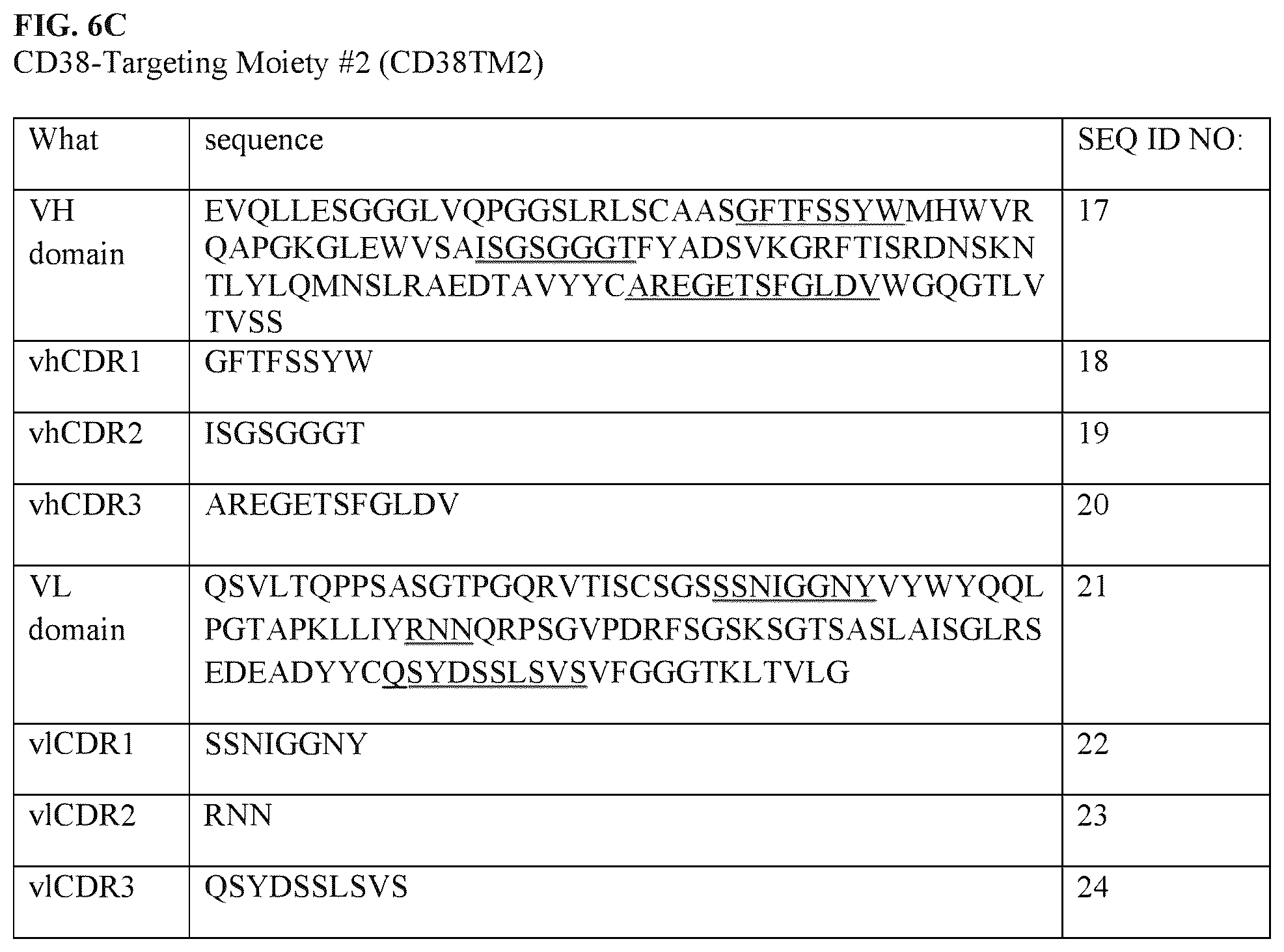 Patent US12312411 Figure 9 – Anti-CD38 binding domains