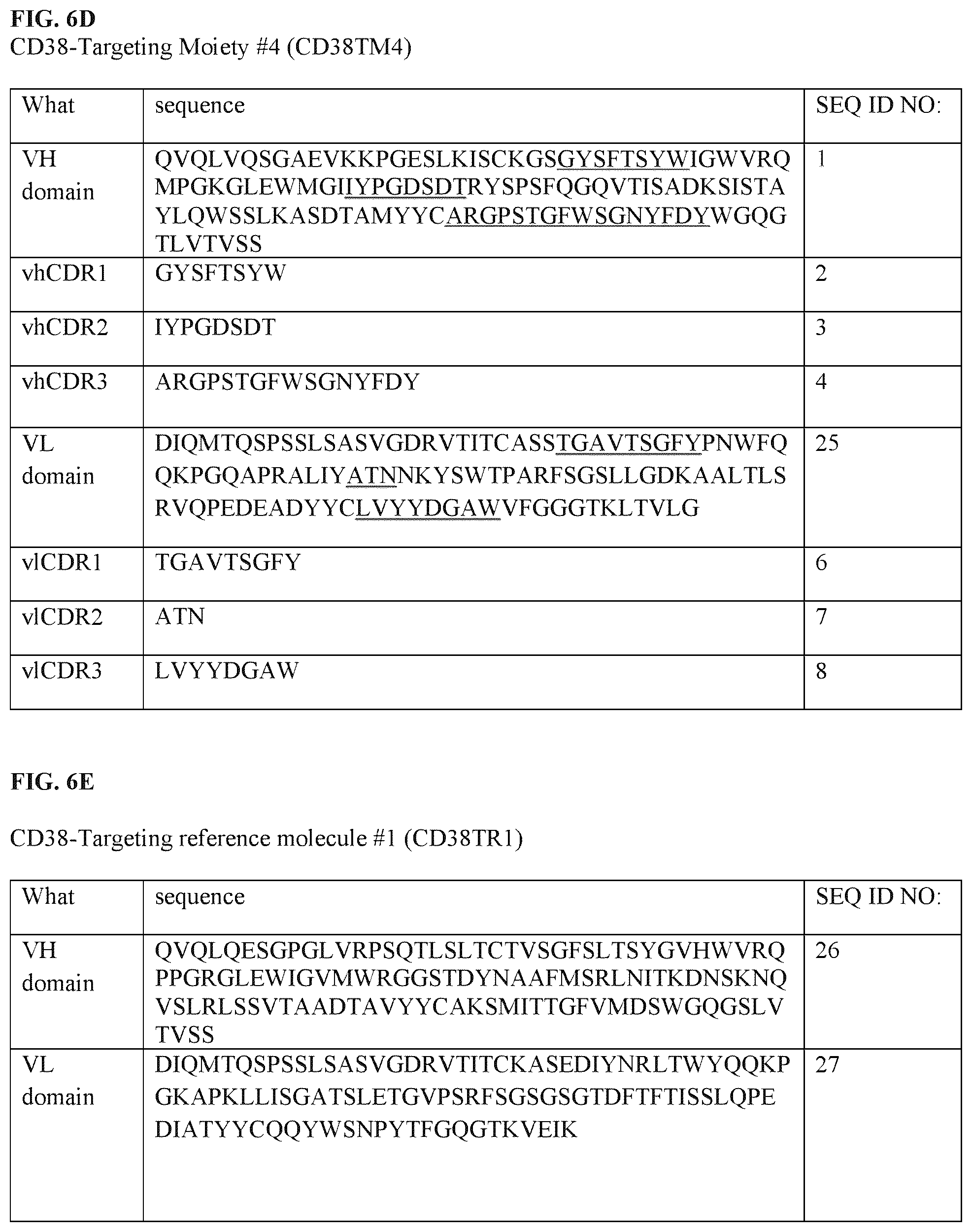 Patent US12312411 Figure 10 – Anti-CD38 binding domains
