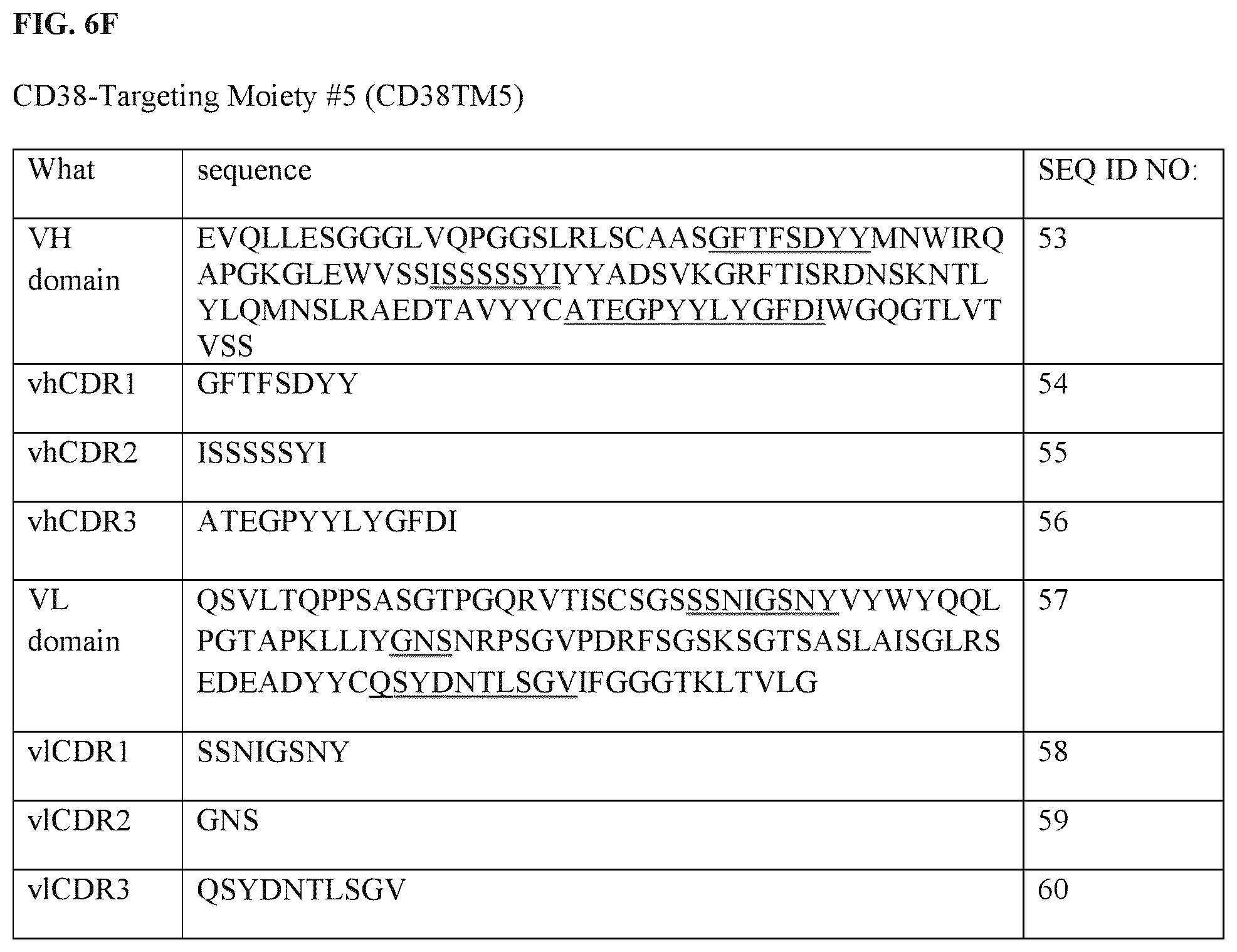 Patent US12312411 Figure 11 – Anti-CD38 binding domains