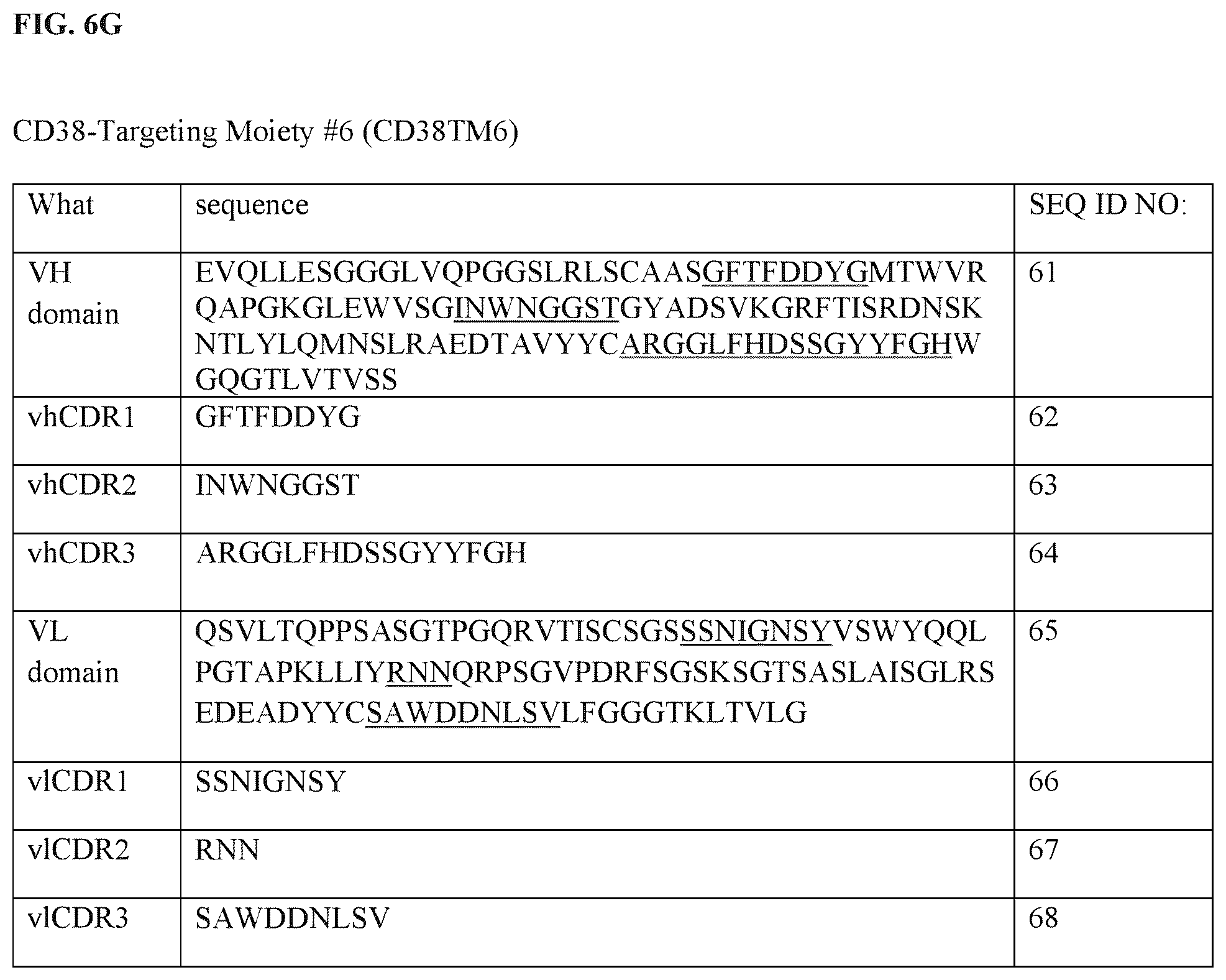 Patent US12312411 Figure 12 – Anti-CD38 binding domains