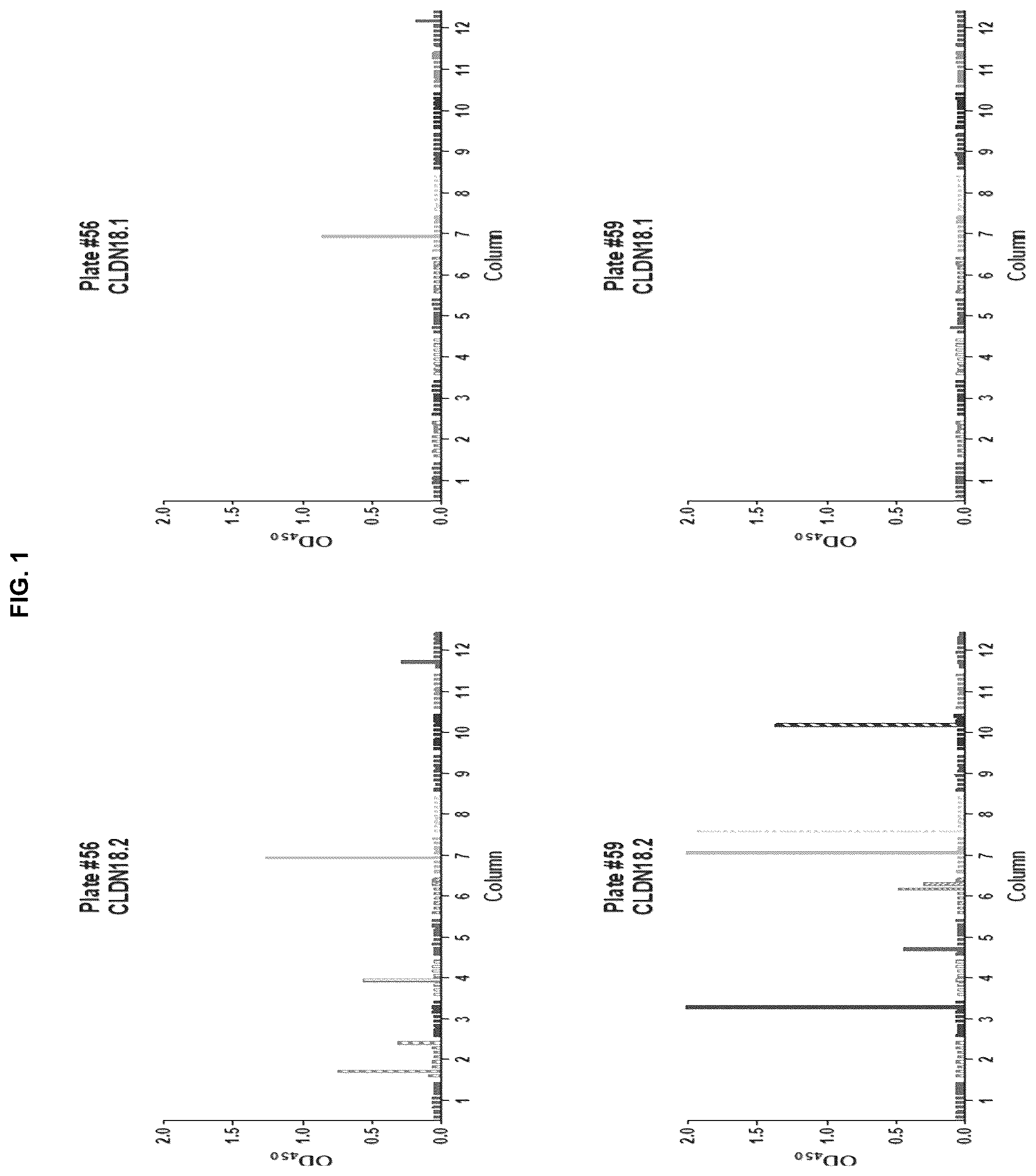 Patent US12312413 Figure 1 – Antibodies and methods for making and using the same