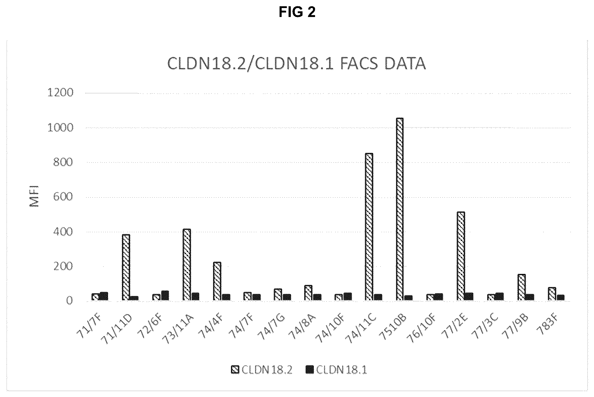 Patent US12312413 Figure 2 – Antibodies and methods for making and using the same
