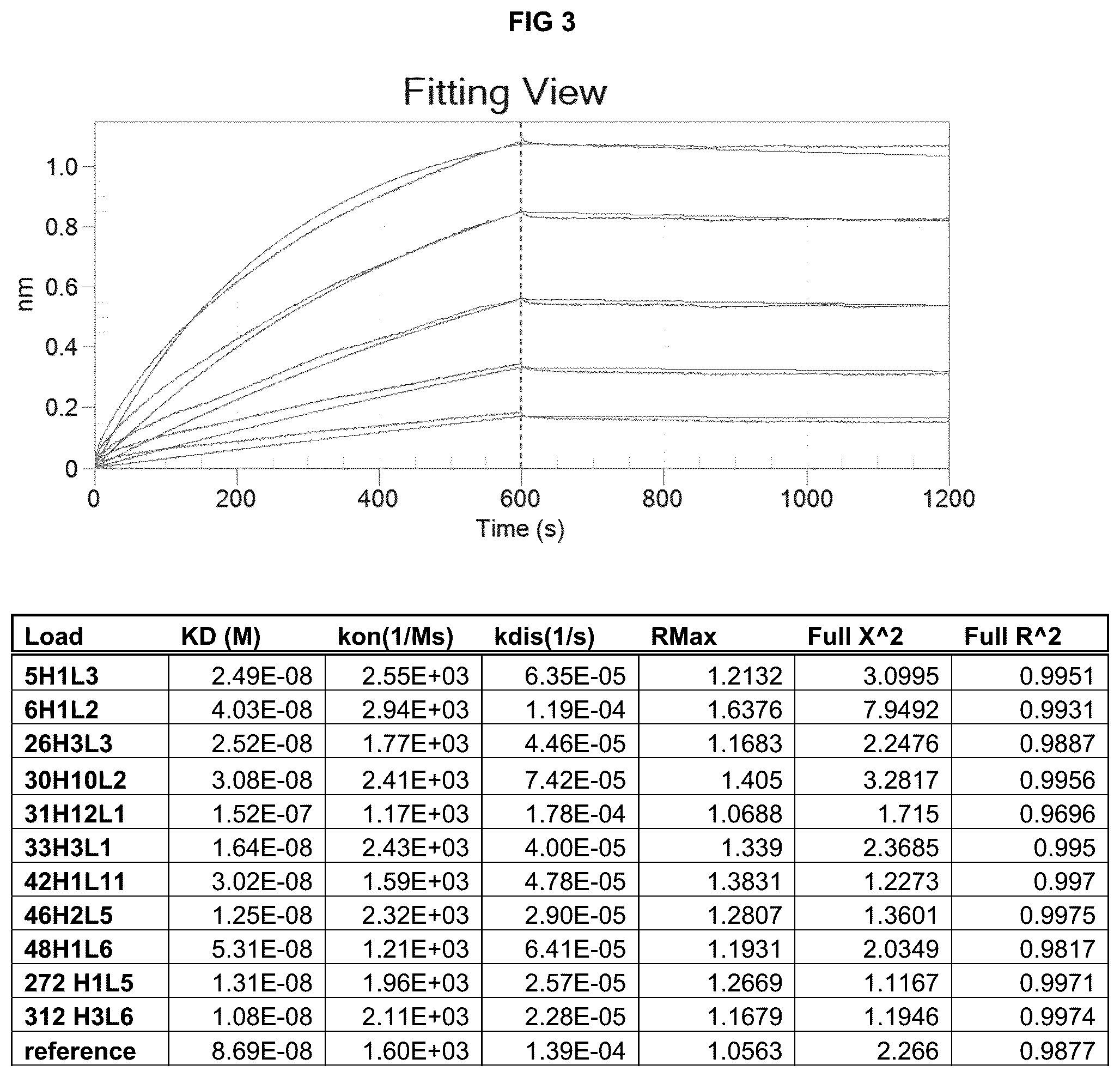 Patent US12312413 Figure 3 – Antibodies and methods for making and using the same