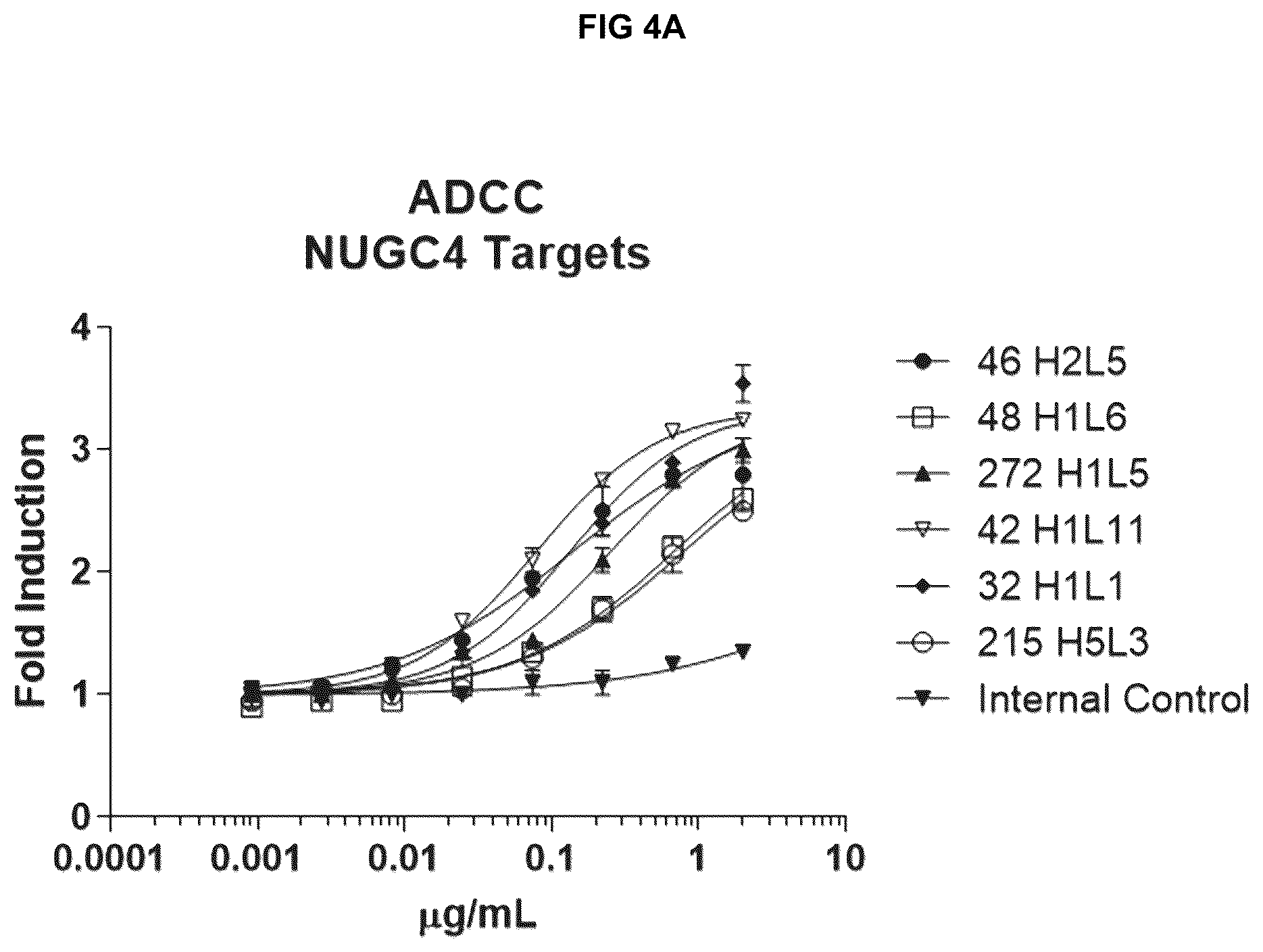 Patent US12312413 Figure 4 – Antibodies and methods for making and using the same