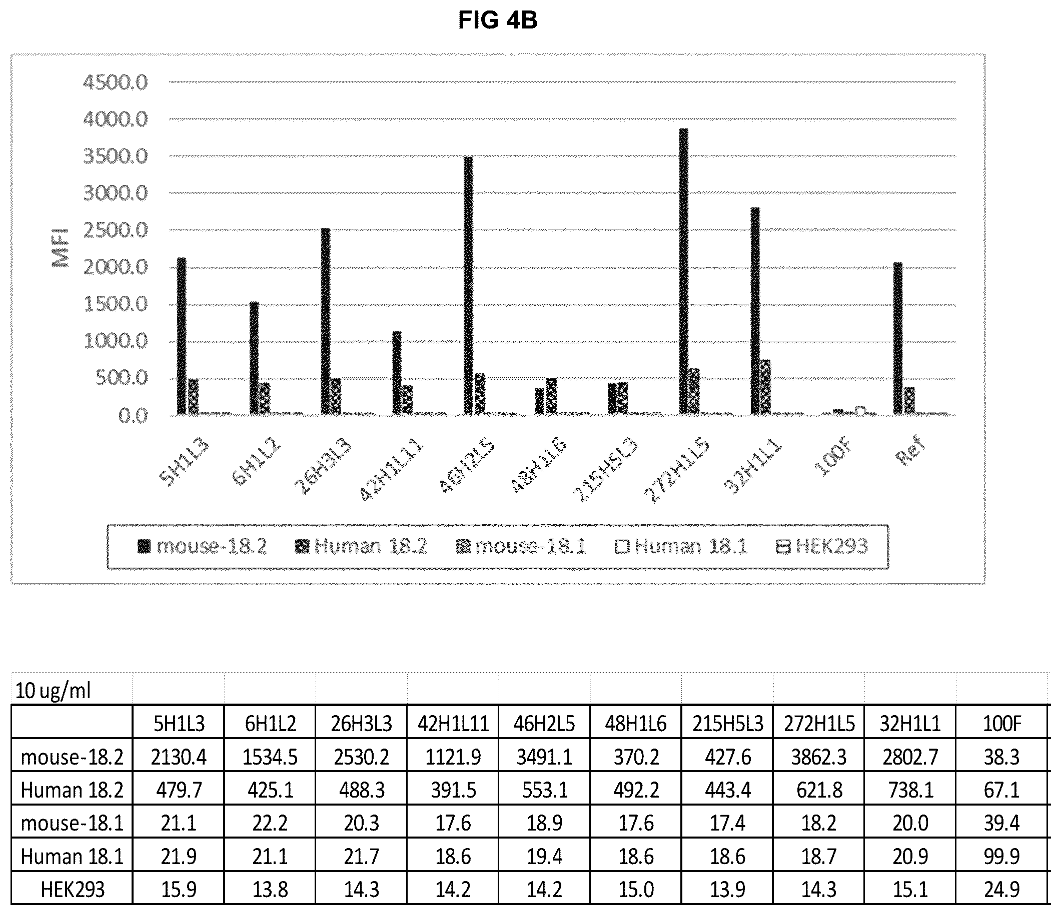 Patent US12312413 Figure 5 – Antibodies and methods for making and using the same