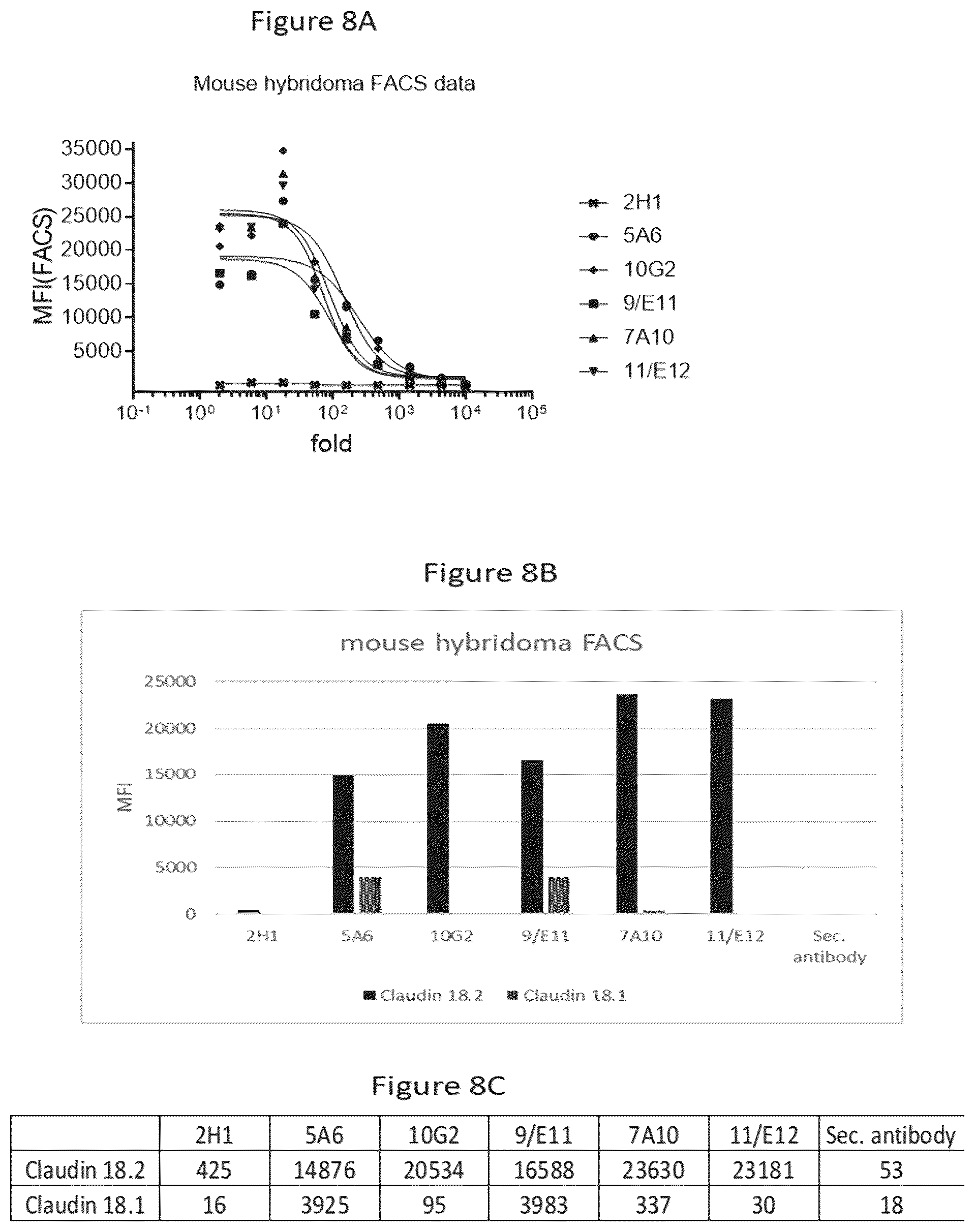 Patent US12312413 Figure 12 – Antibodies and methods for making and using the same