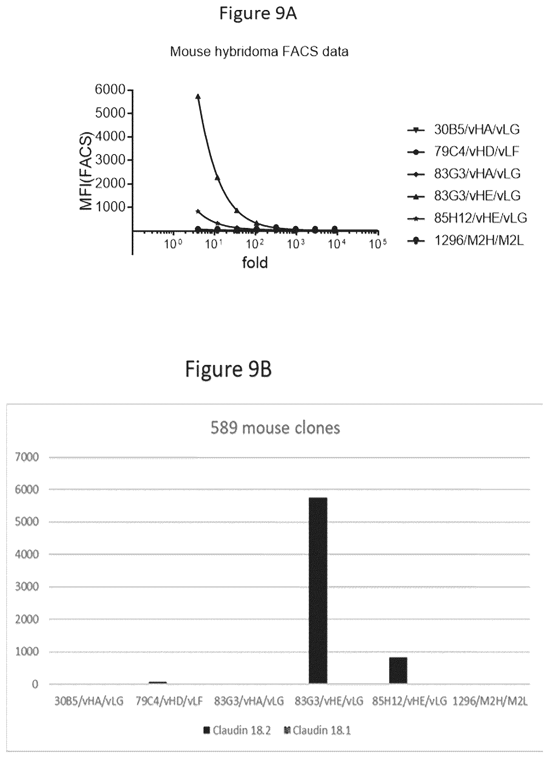 Patent US12312413 Figure 13 – Antibodies and methods for making and using the same