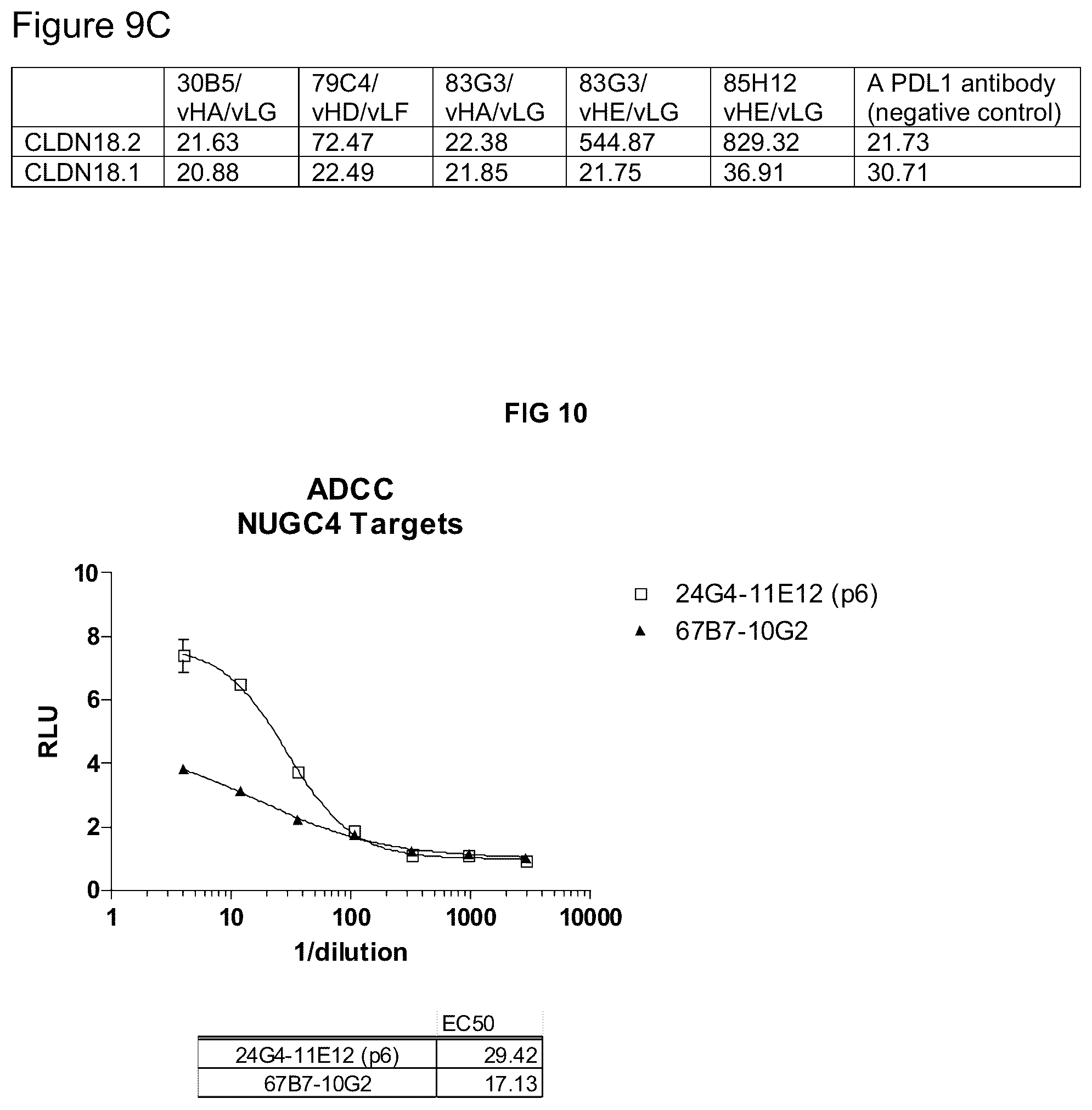 Patent US12312413 Figure 14 – Antibodies and methods for making and using the same