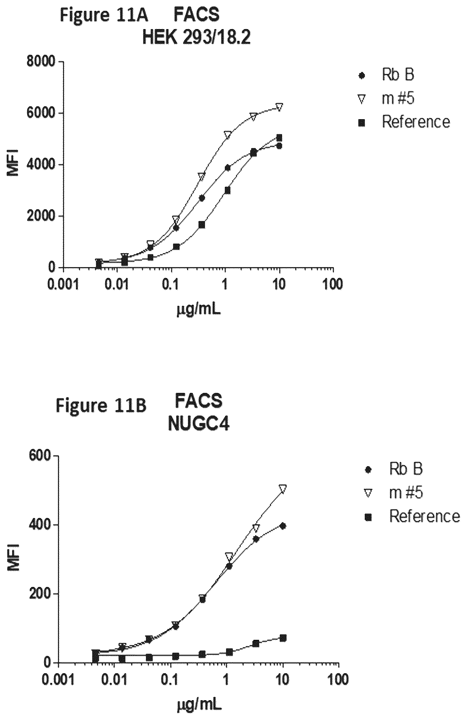 Patent US12312413 Figure 15 – Antibodies and methods for making and using the same