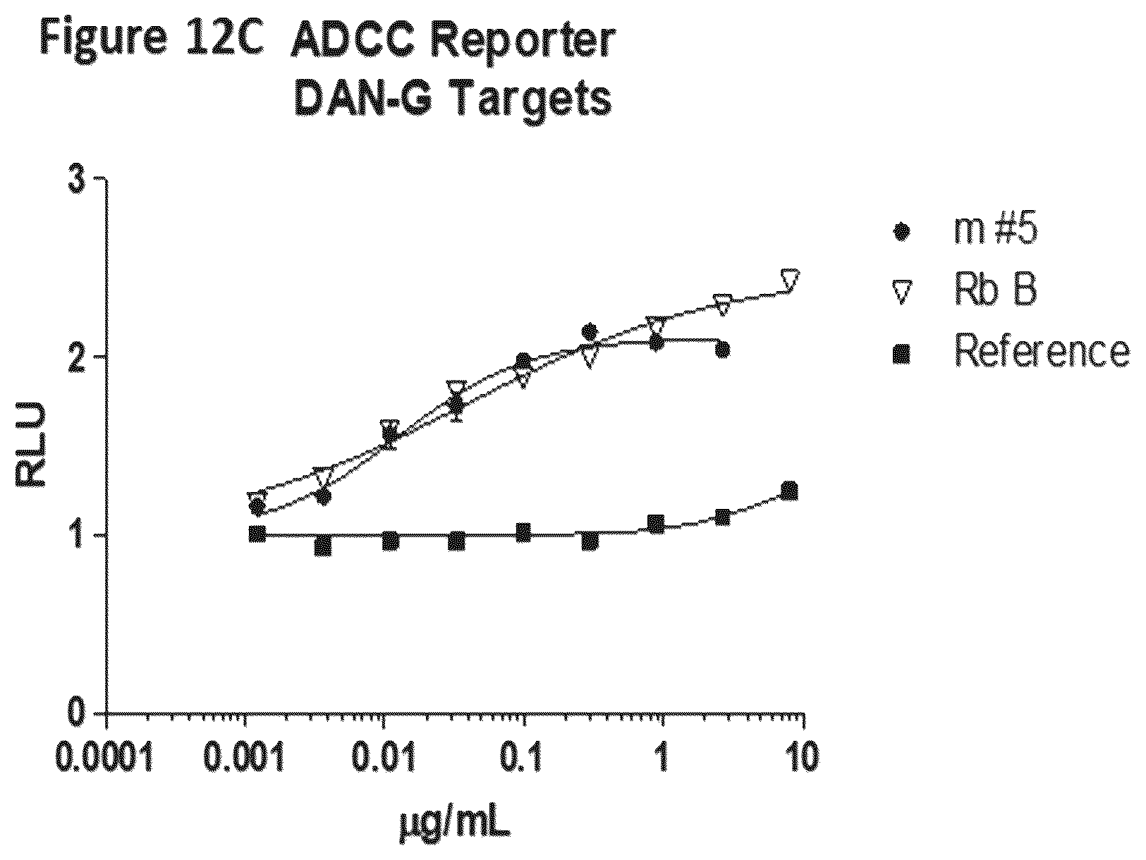 Patent US12312413 Figure 17 – Antibodies and methods for making and using the same