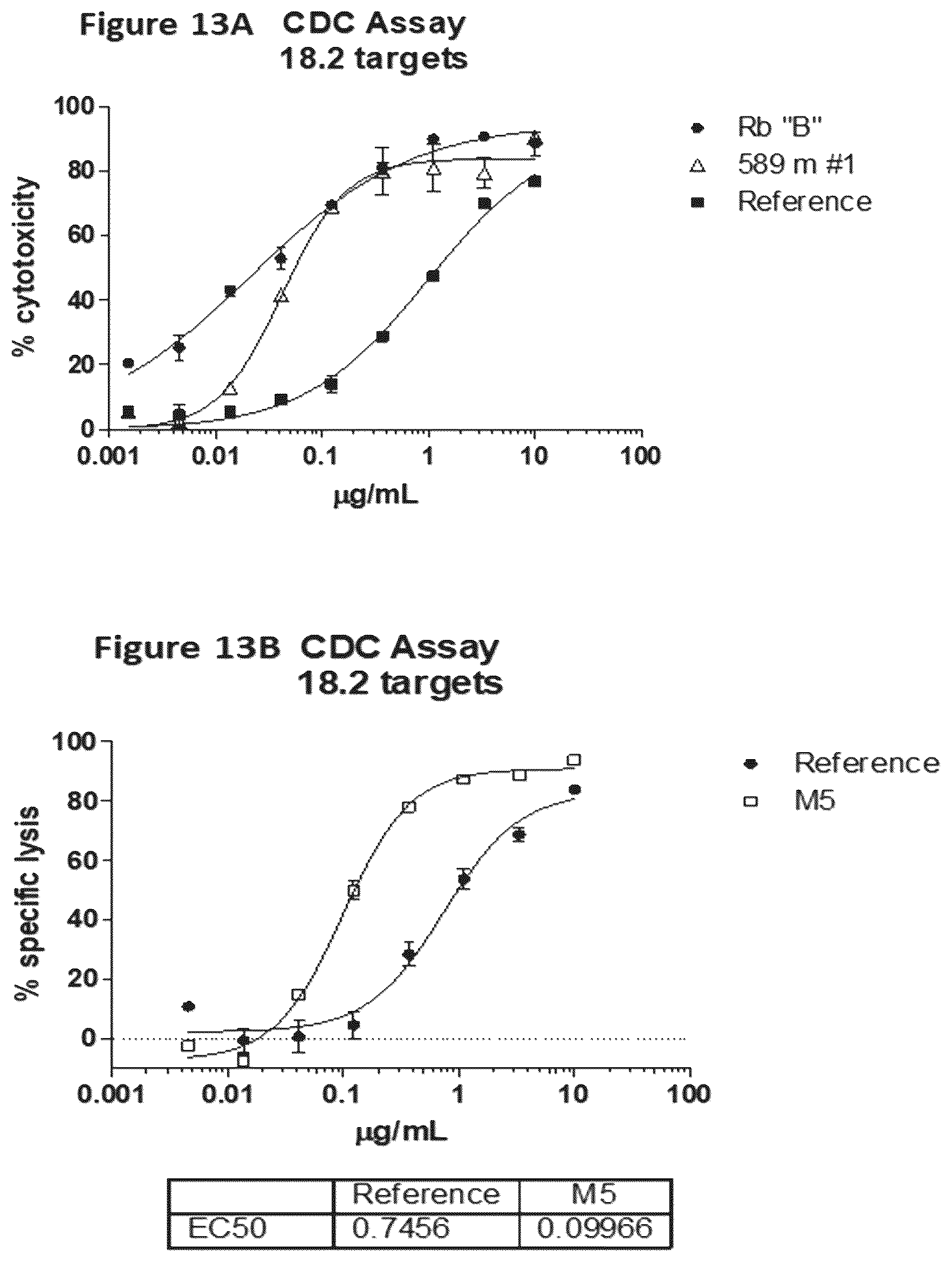 Patent US12312413 Figure 18 – Antibodies and methods for making and using the same