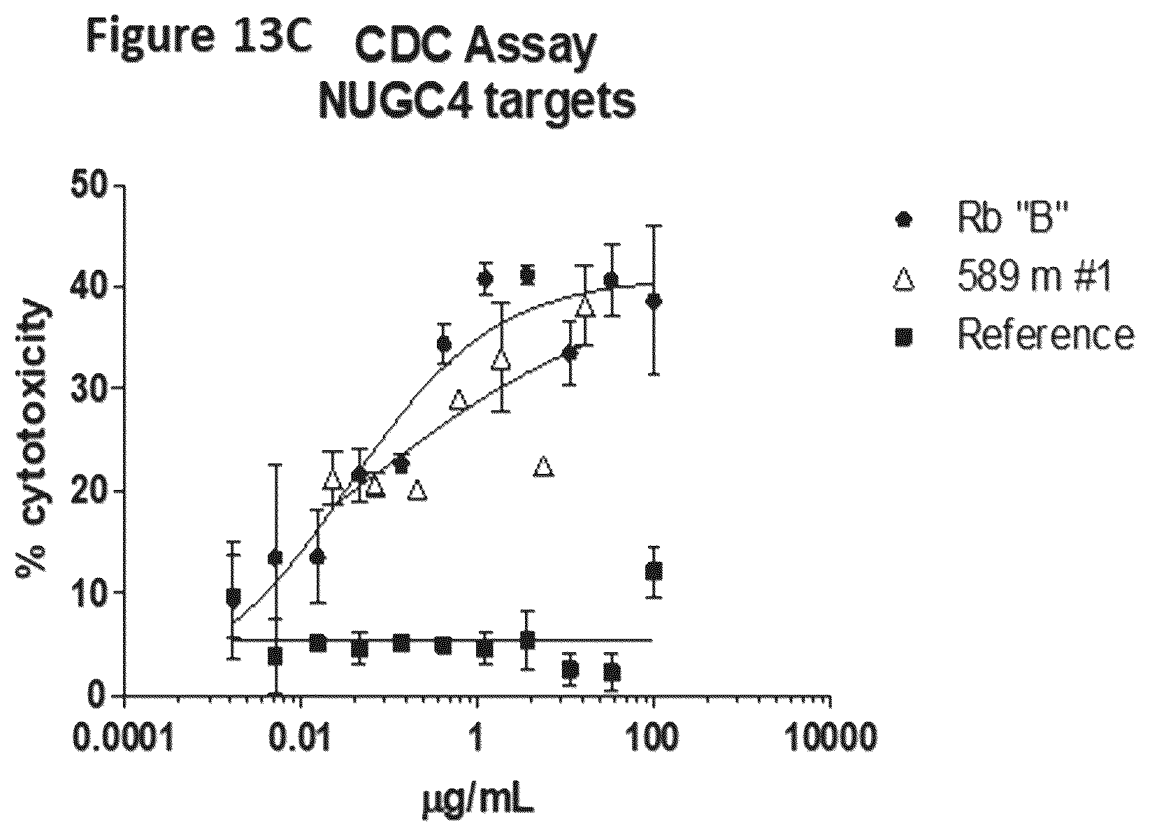 Patent US12312413 Figure 19 – Antibodies and methods for making and using the same