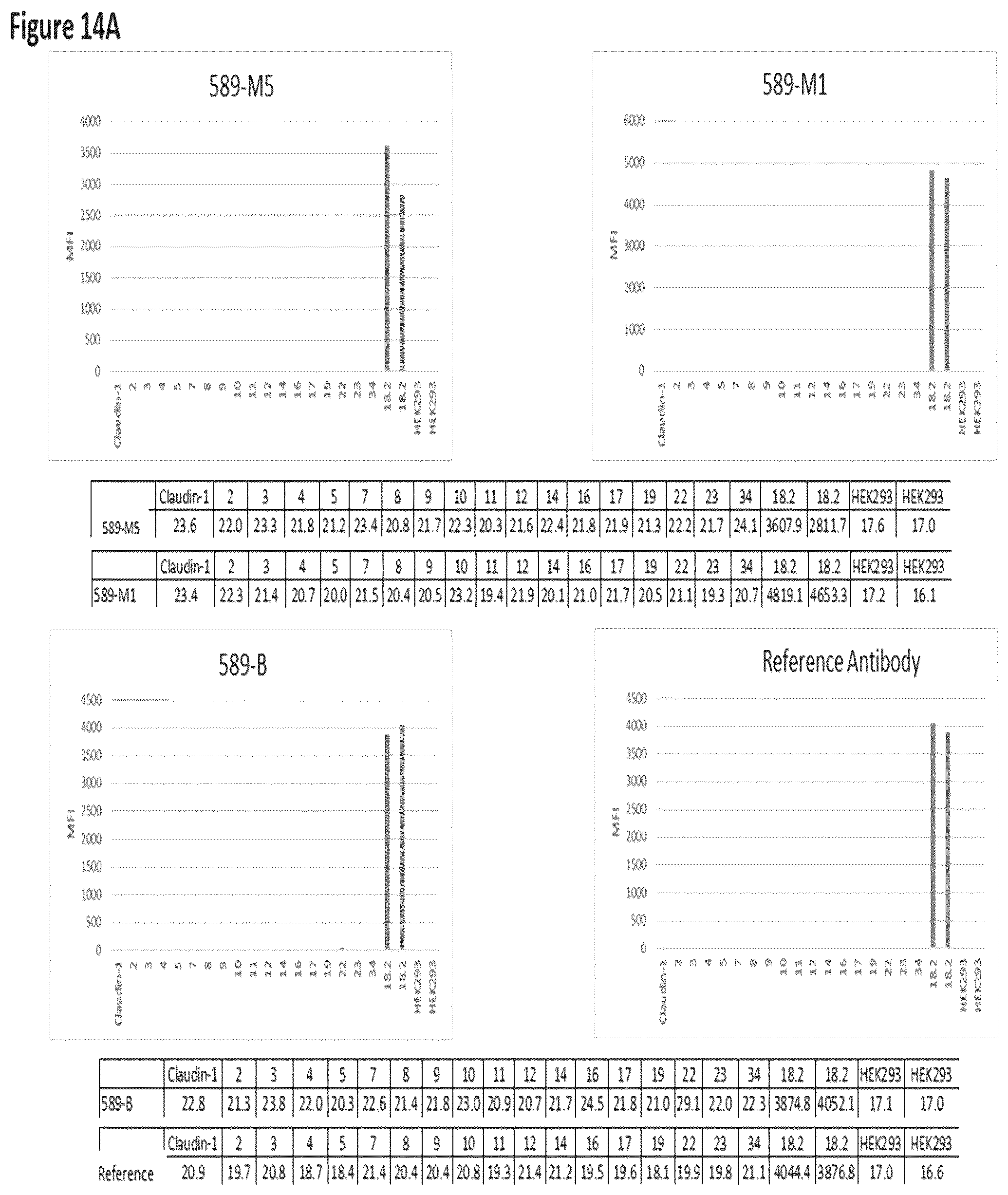 Patent US12312413 Figure 20 – Antibodies and methods for making and using the same