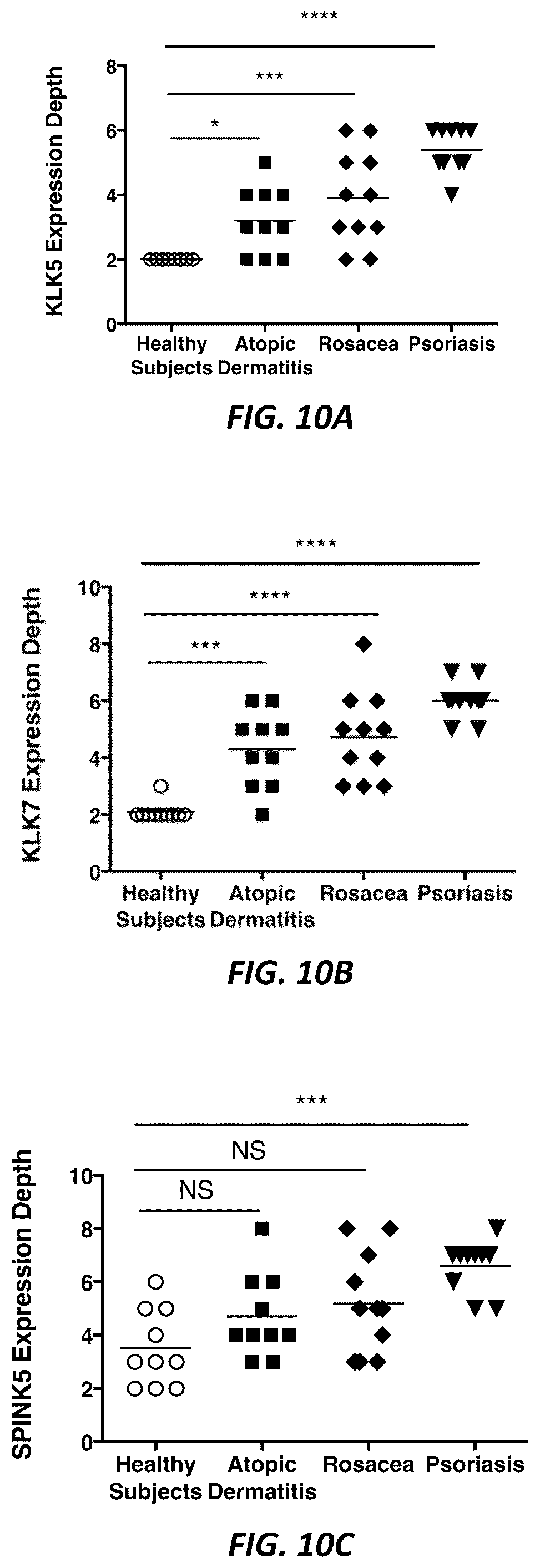 Patent US12312414 Figure 14 – Anti-KLK7 antibodies, anti-KLK5 antibodies, multispecific anti-KLK5/KLK7 antibodies, and methods of use