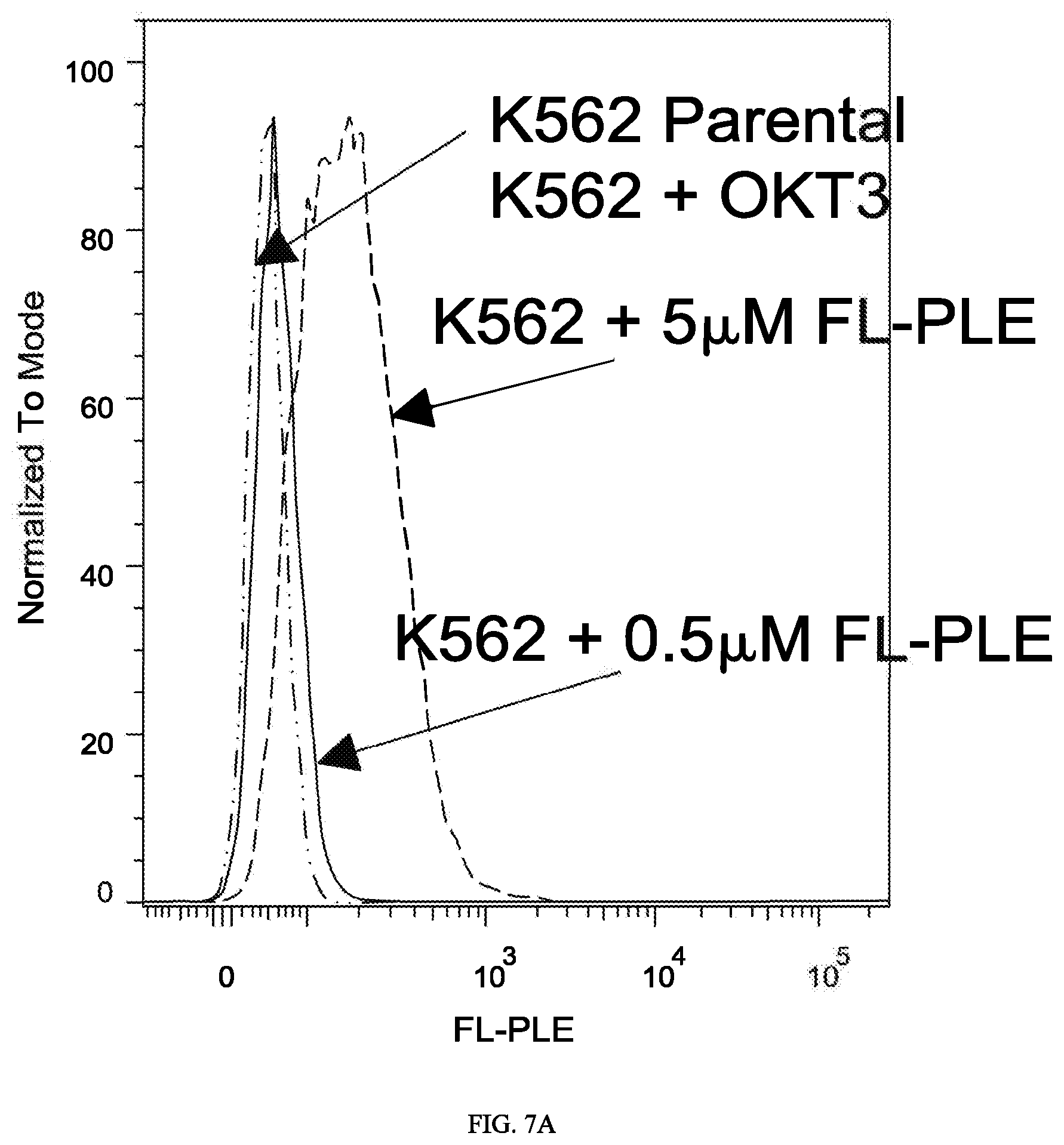 Patent US12312416 Figure 7 – Fluorescein-specific cars exhibiting optimal t cell function against FL-PLE labelled tumors
