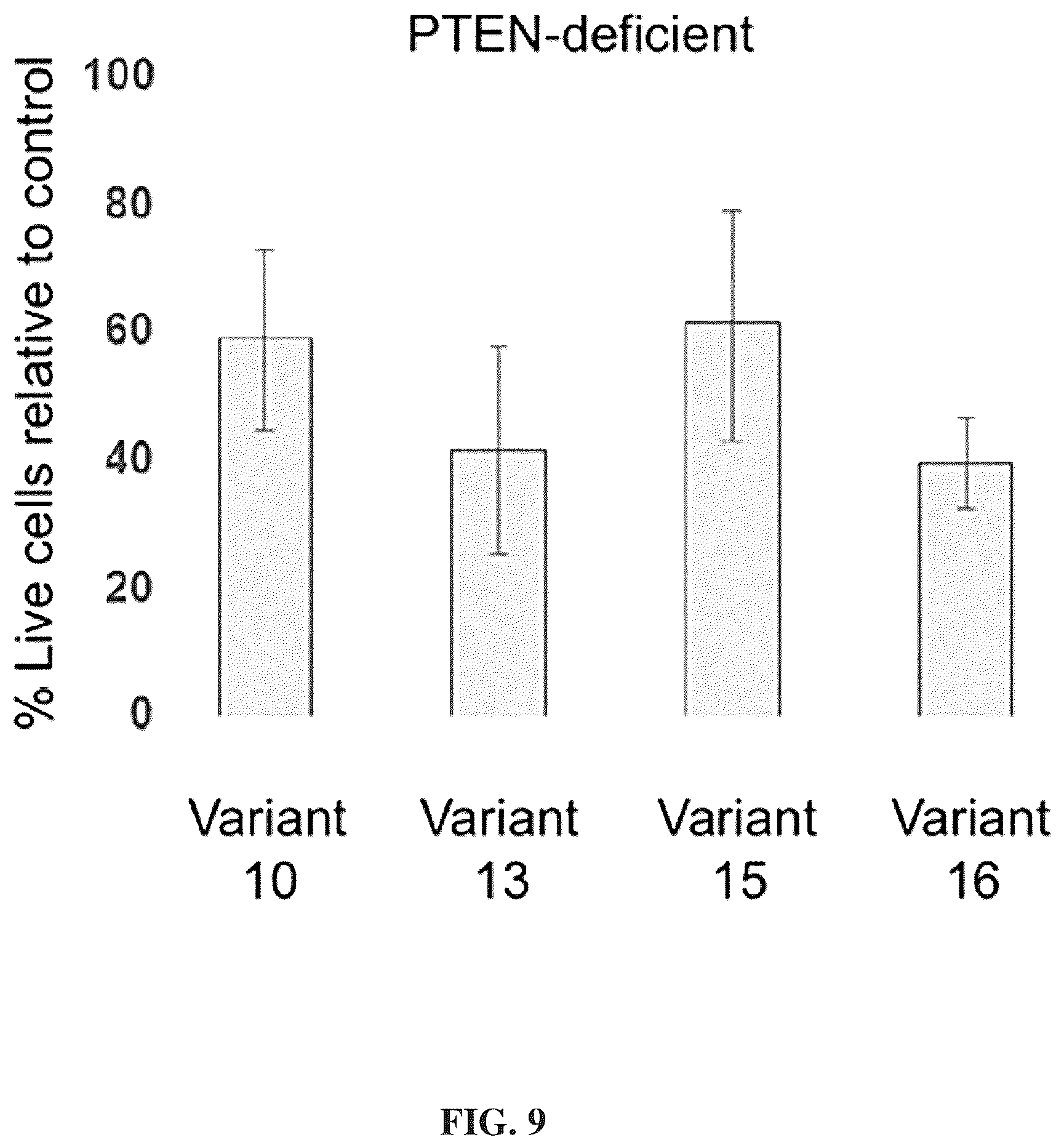 Patent US12312417 Figure 15 – Binding proteins 1