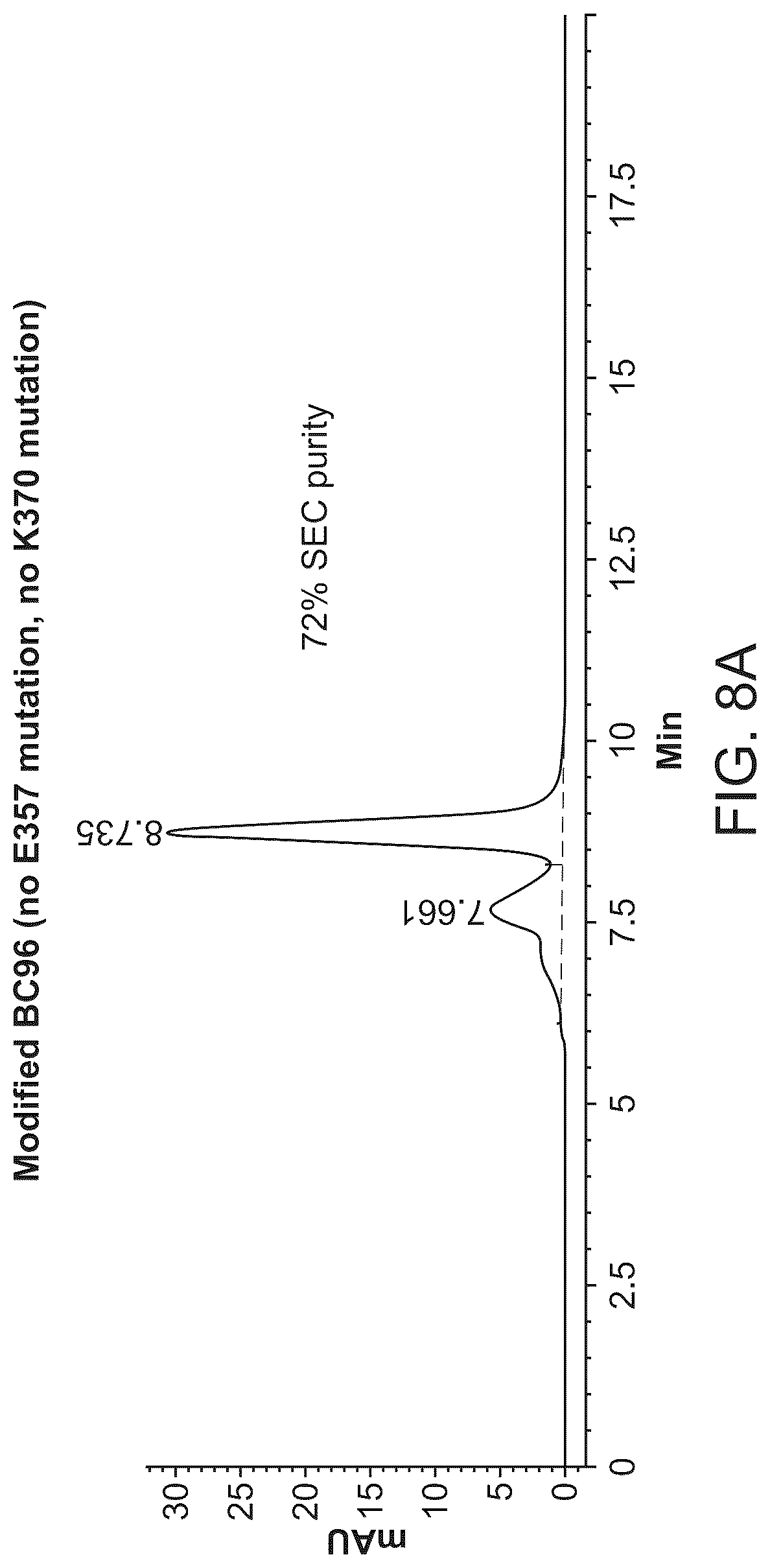 Patent US12312418 Figure 12 – Orthogonal mutations for heterodimerization