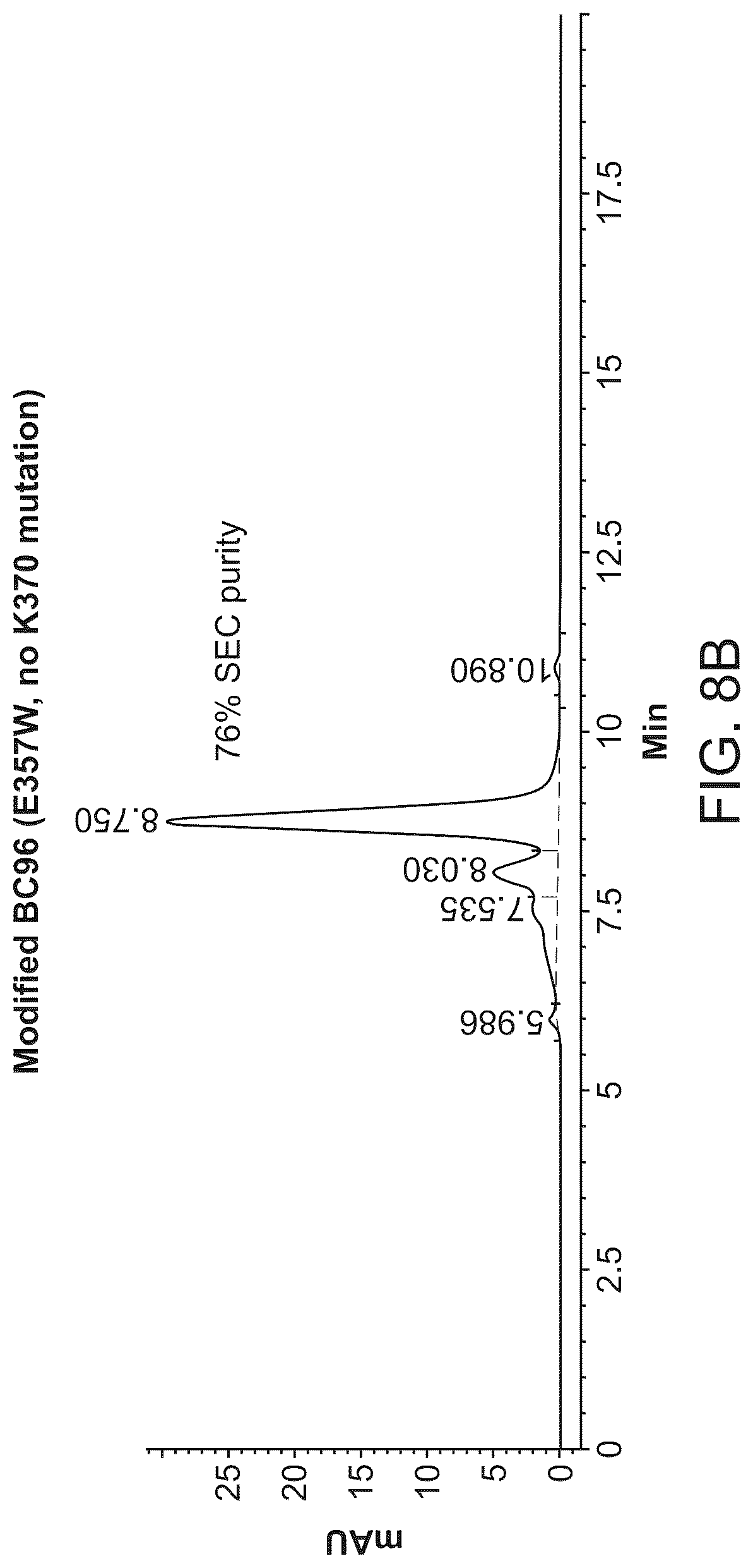 Patent US12312418 Figure 13 – Orthogonal mutations for heterodimerization