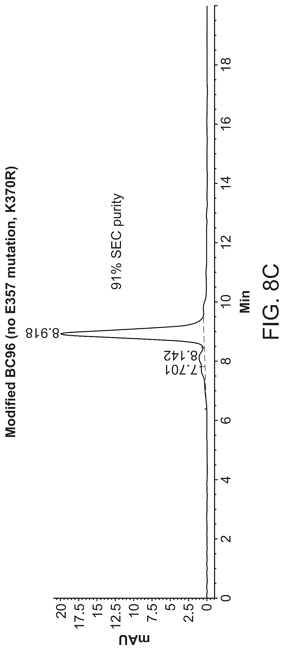 Patent US12312418 Figure 14 – Orthogonal mutations for heterodimerization