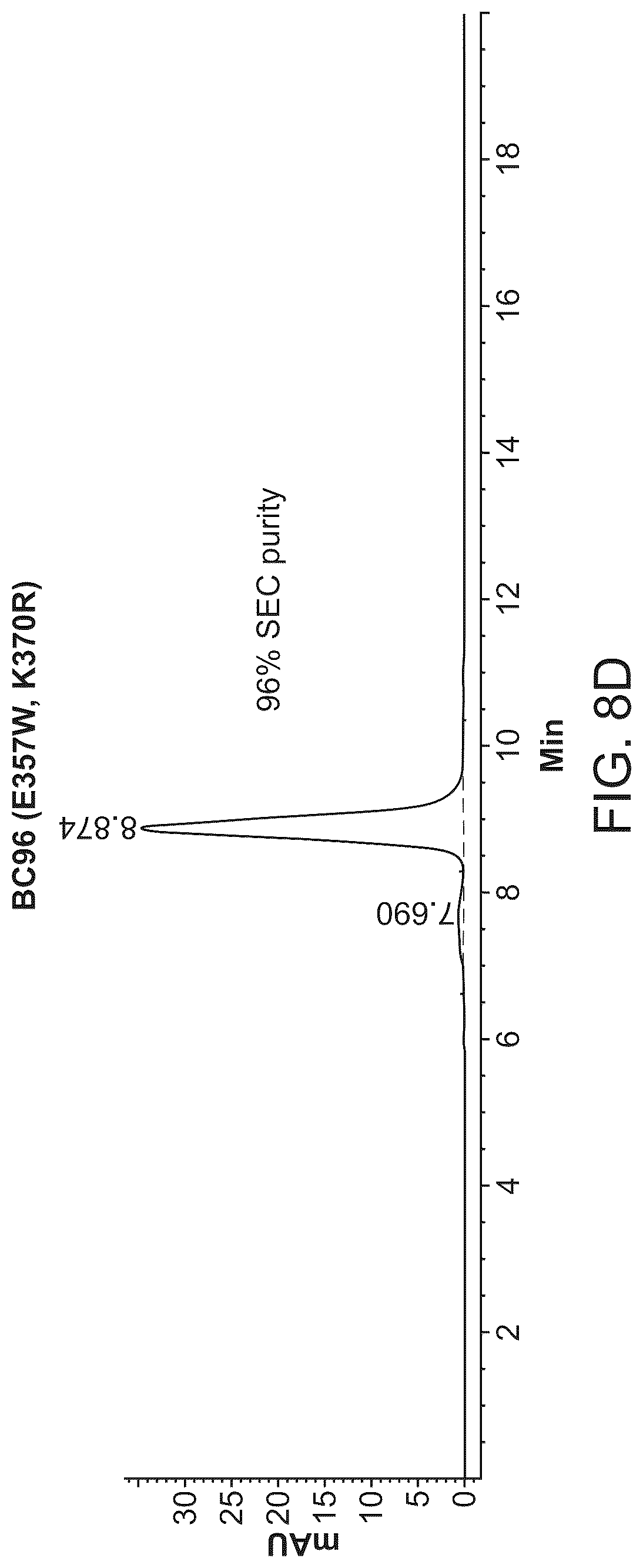 Patent US12312418 Figure 15 – Orthogonal mutations for heterodimerization