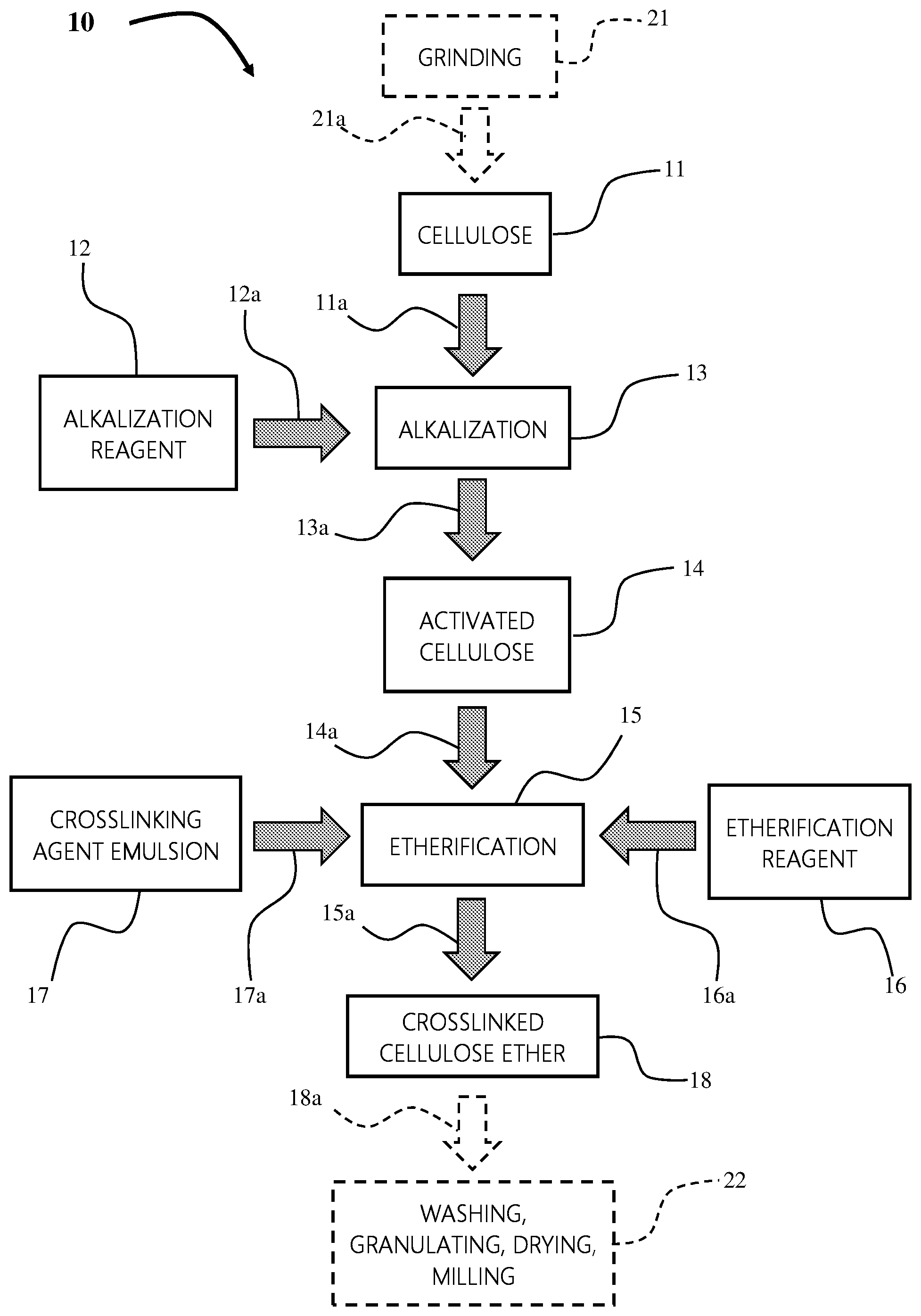 Patent US12312420 Figure 1 – Process for producing a crosslinked cellulose ether