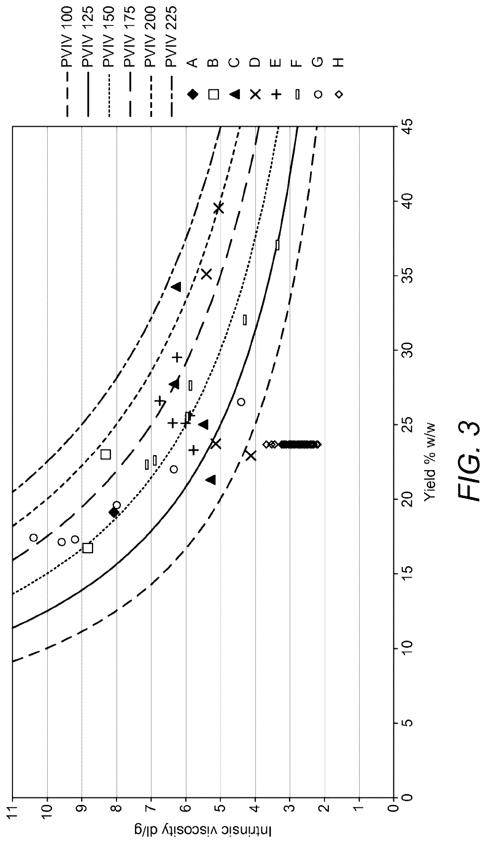 Patent US12312423 Figure 3 – Pectin characterised by a low degree of methyl esterification and a high intrinsic viscosity