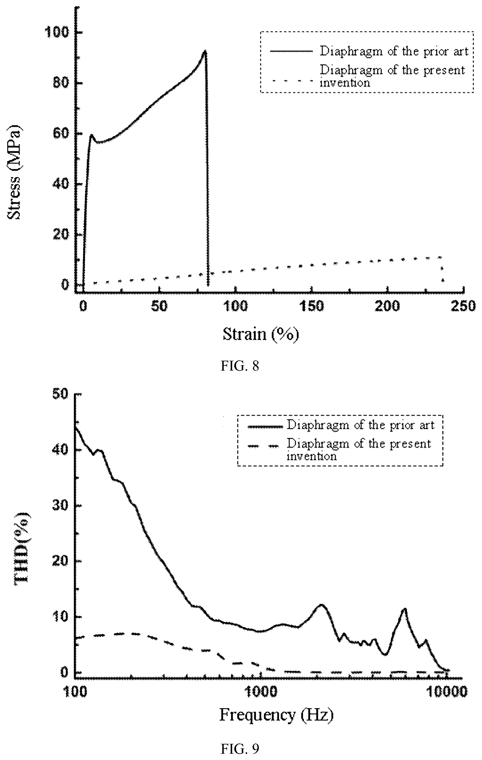 Patent US12312428 Figure 4 – Diaphragm for miniature sound generating device and miniature sound generating device