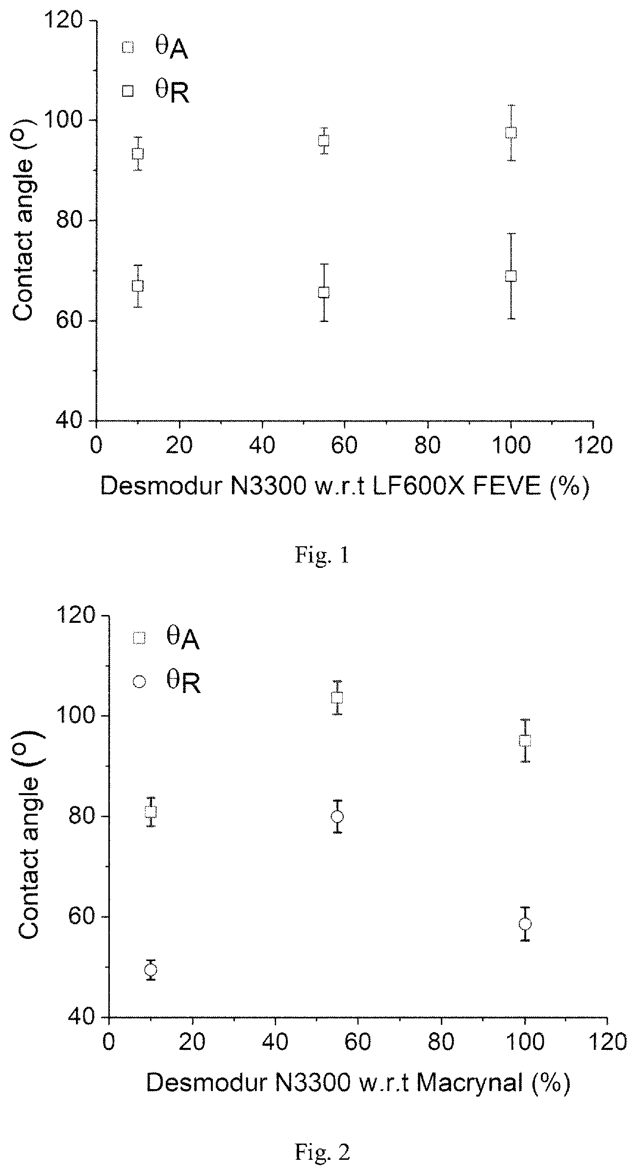 Patent US12312436 Figure 1 – (Super) hydrophobic material and coating