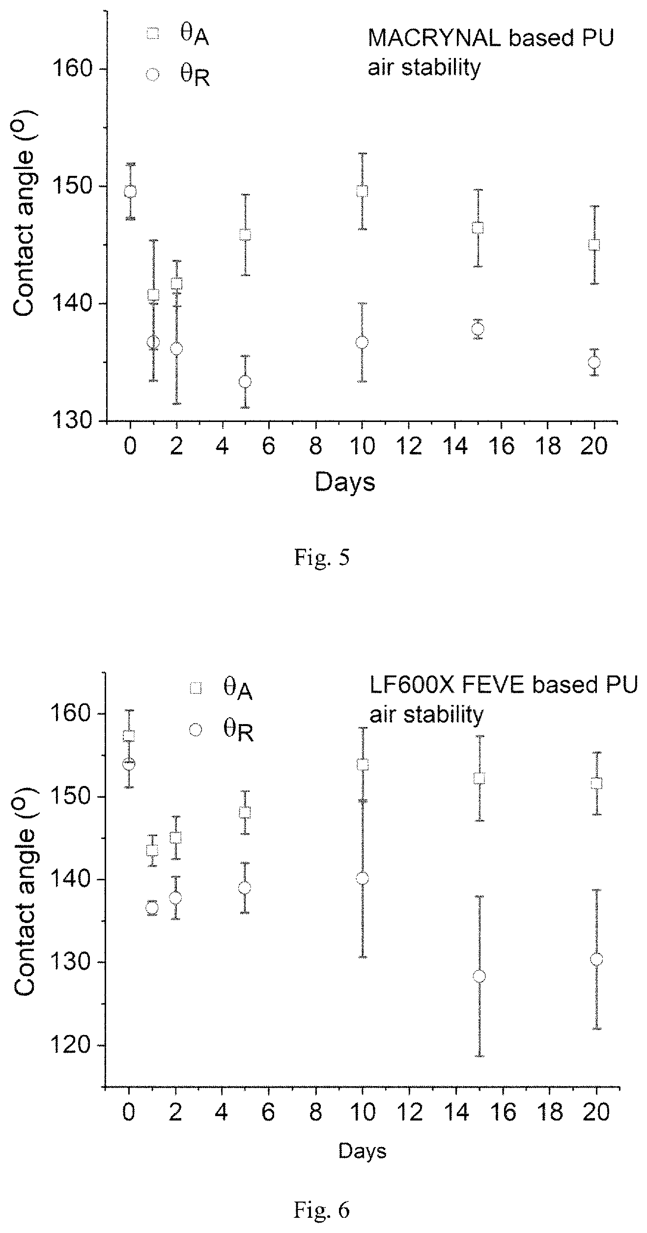 Patent US12312436 Figure 3 – (Super) hydrophobic material and coating