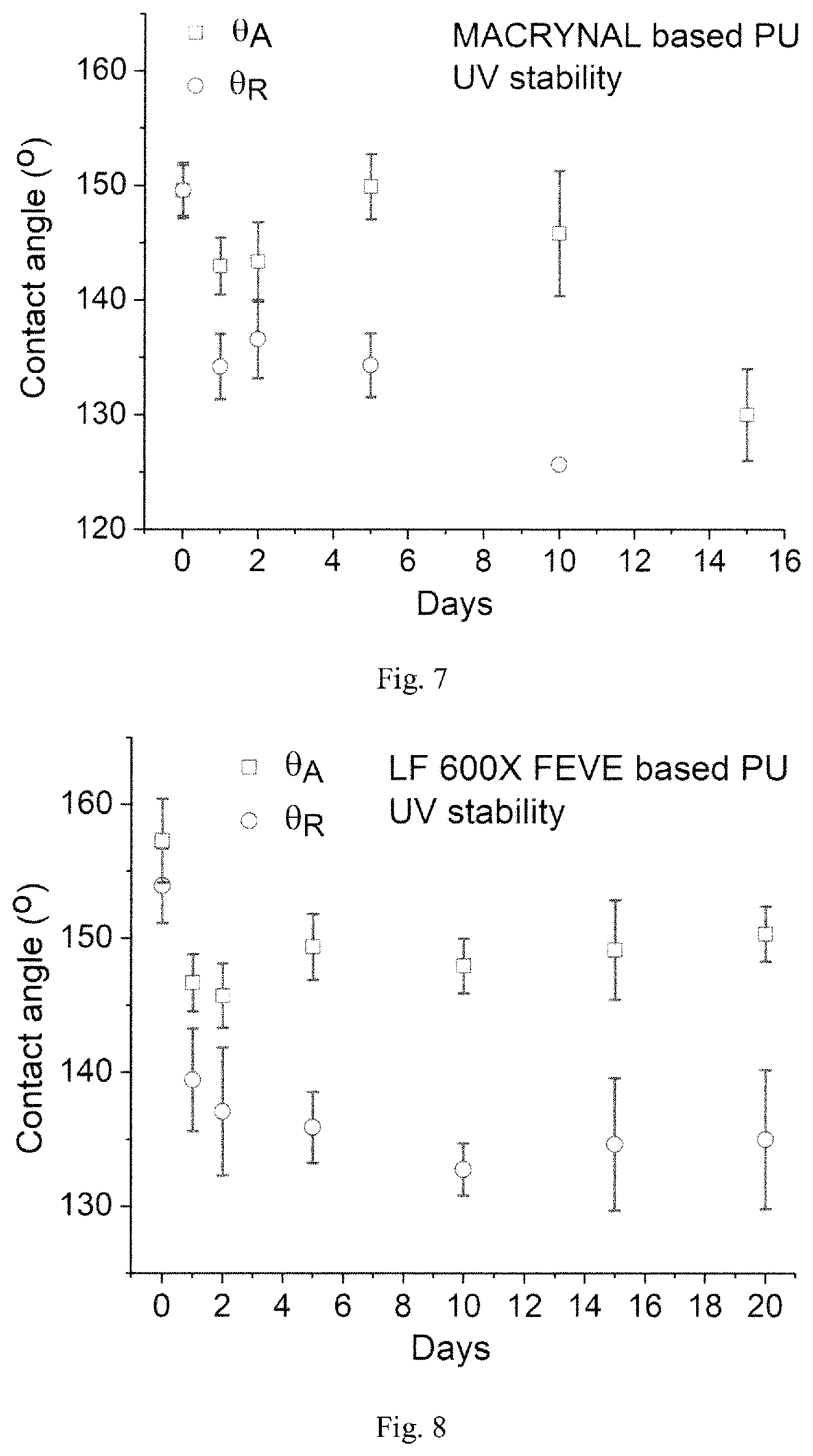 Patent US12312436 Figure 4 – (Super) hydrophobic material and coating