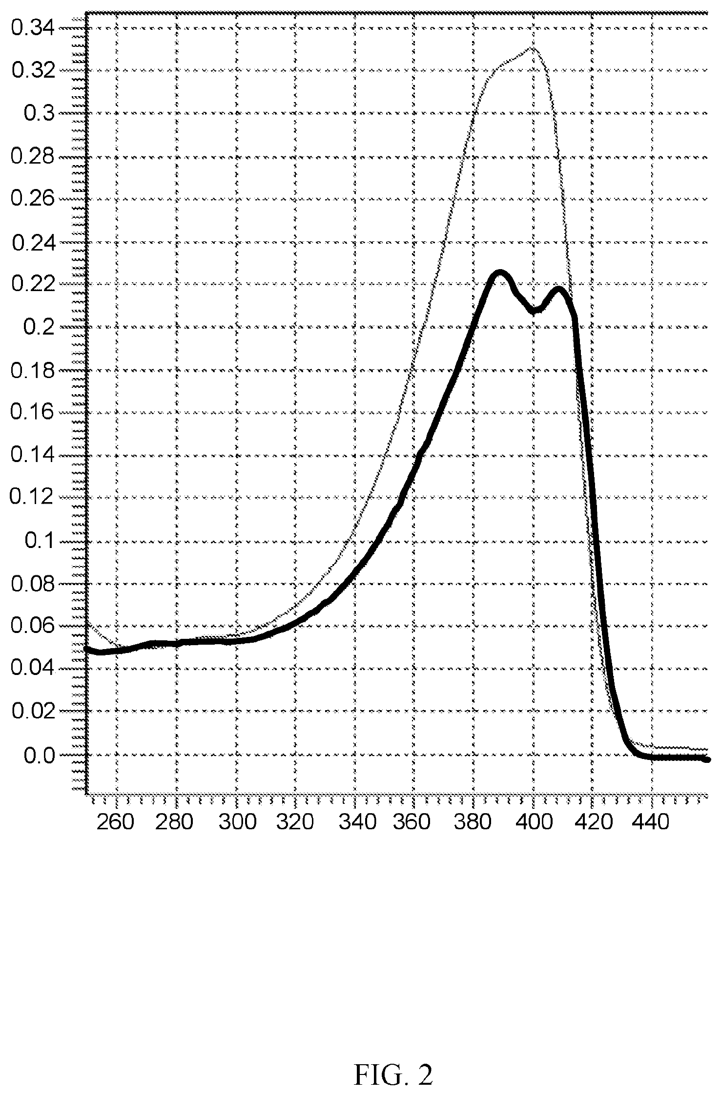 Patent US12312437 Figure 2 – Photoactive macromolecules and uses thereof