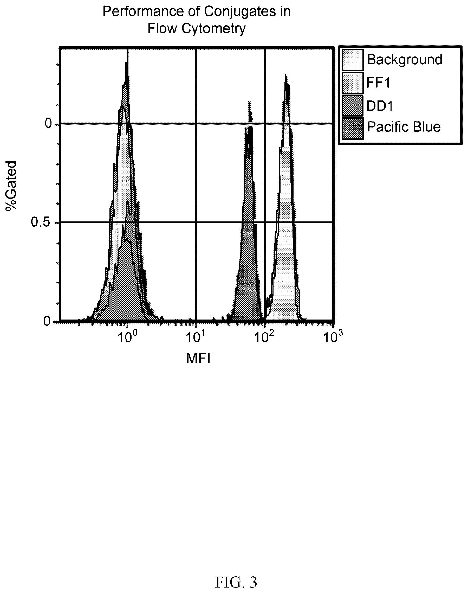 Patent US12312437 Figure 3 – Photoactive macromolecules and uses thereof