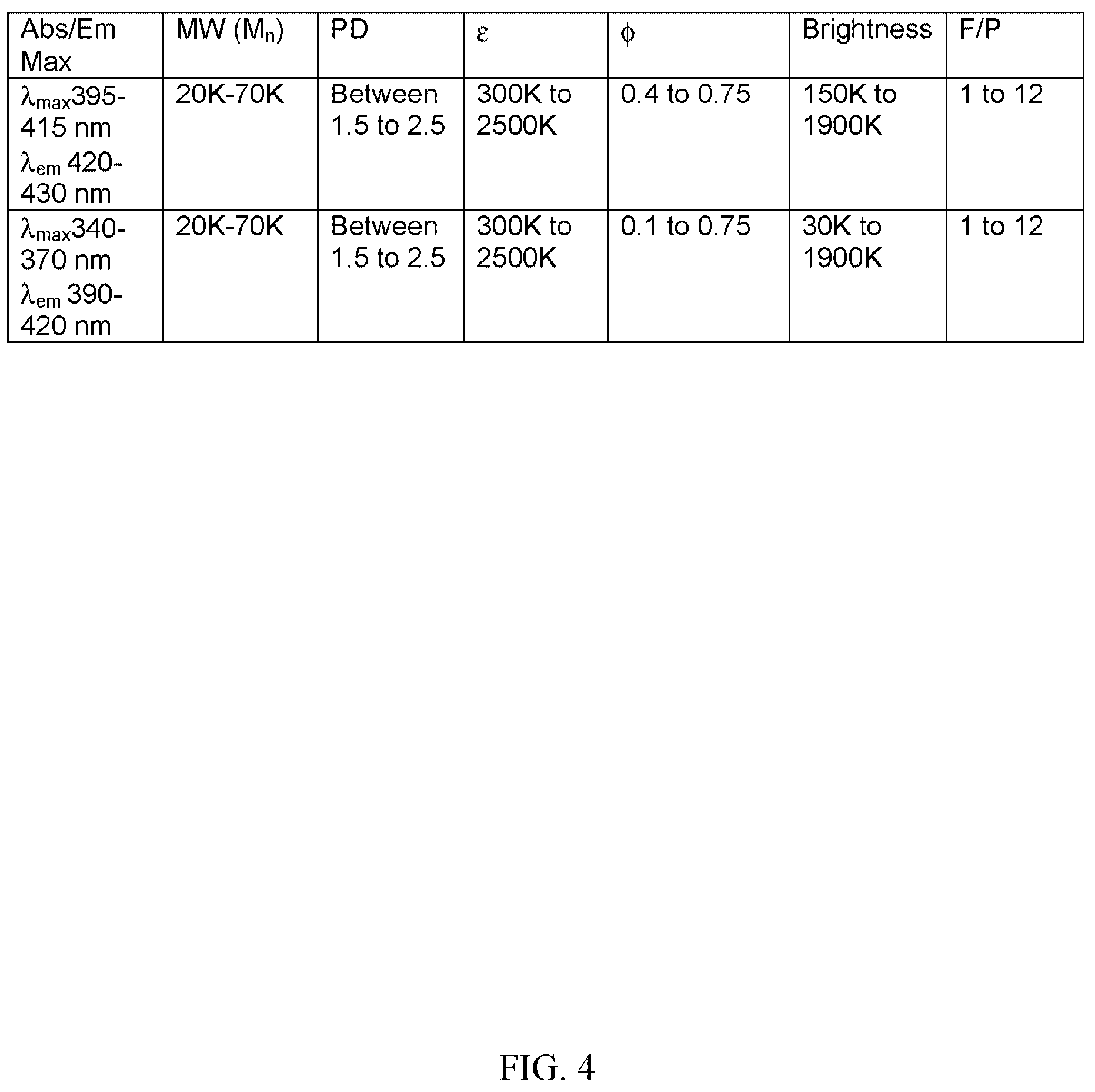 Patent US12312437 Figure 4 – Photoactive macromolecules and uses thereof