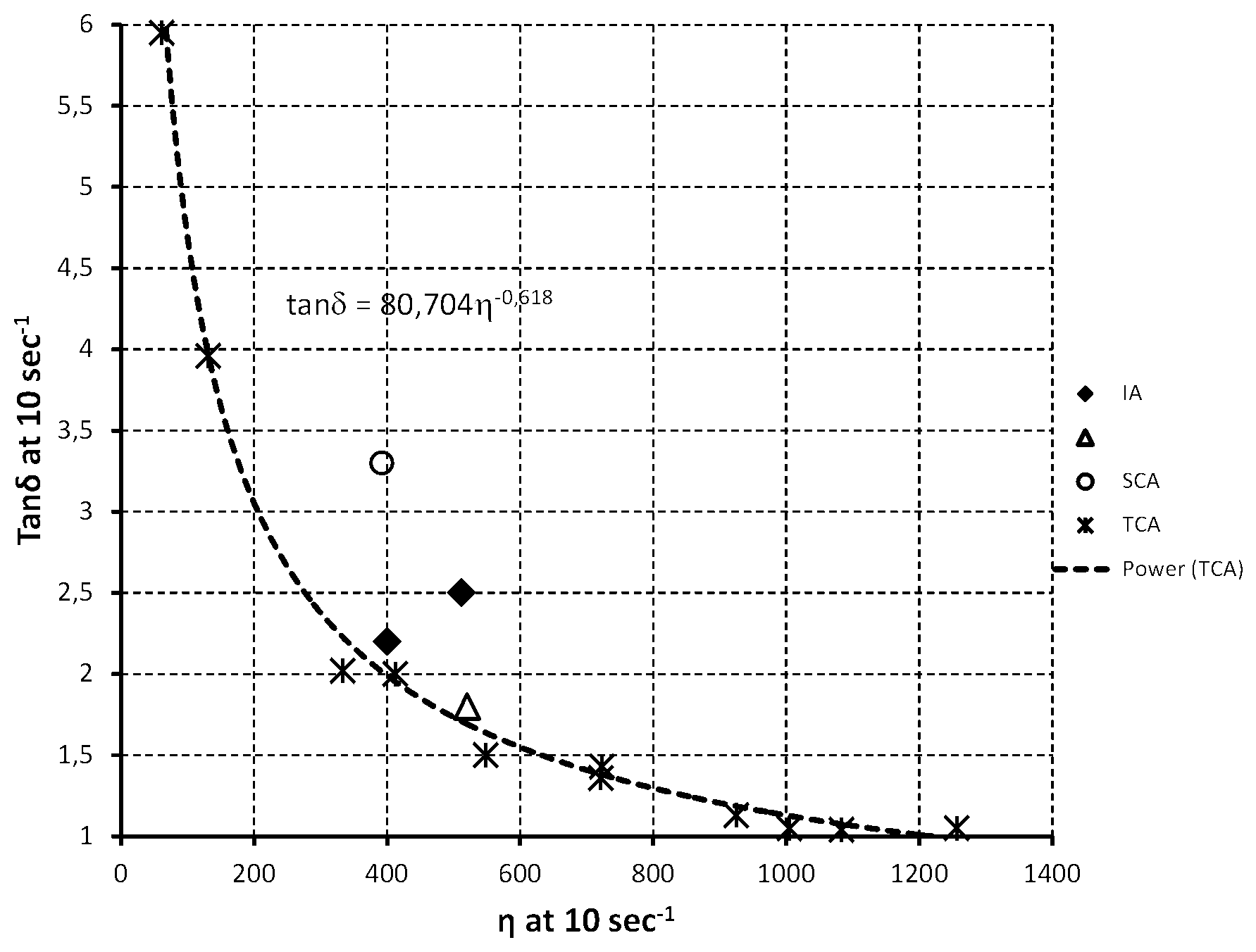 Patent US12312440 Figure 1 – Glycolic acid polymer