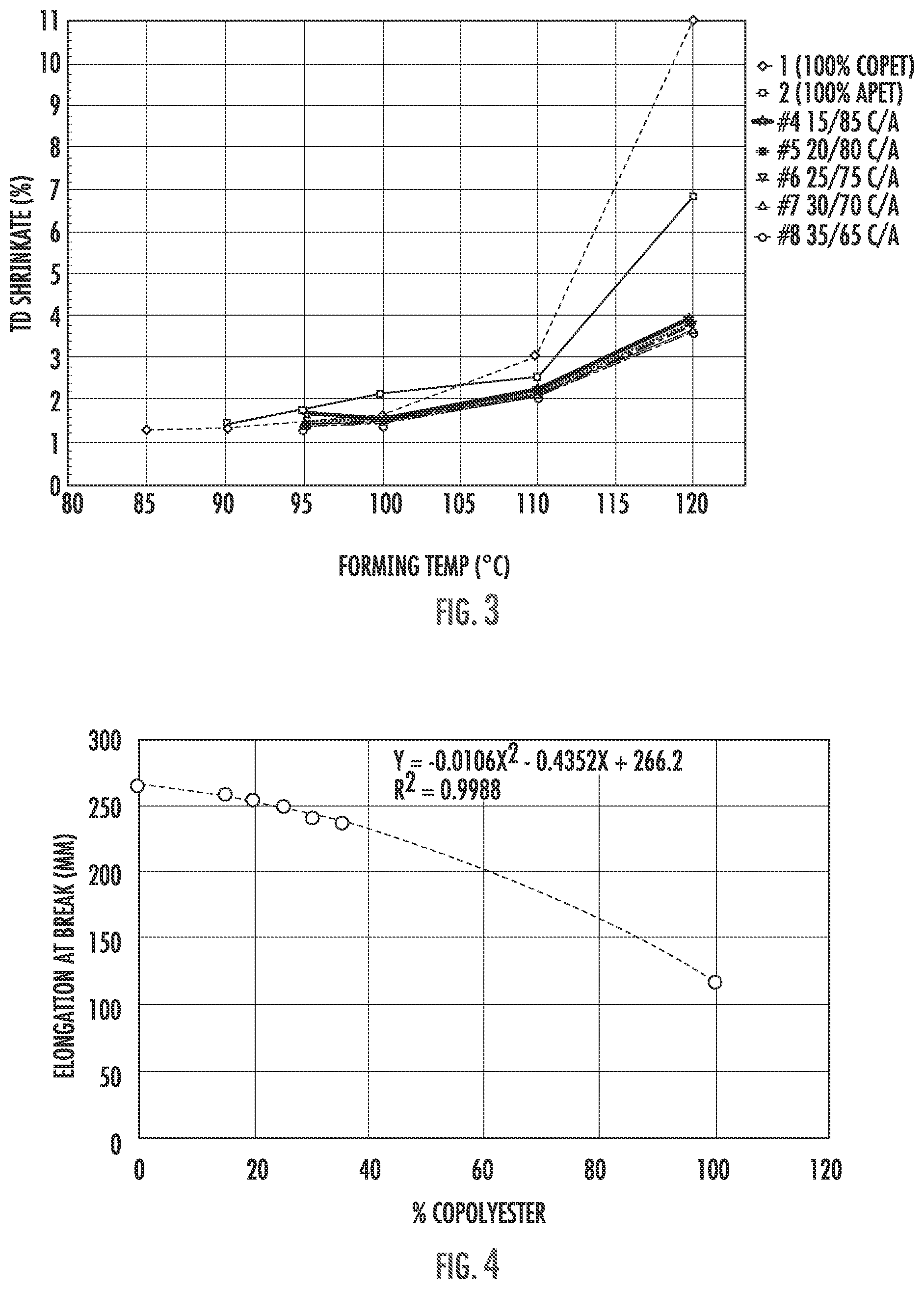 Patent US12312441 Figure 2 – Thermoformed packaging and methods of forming the same