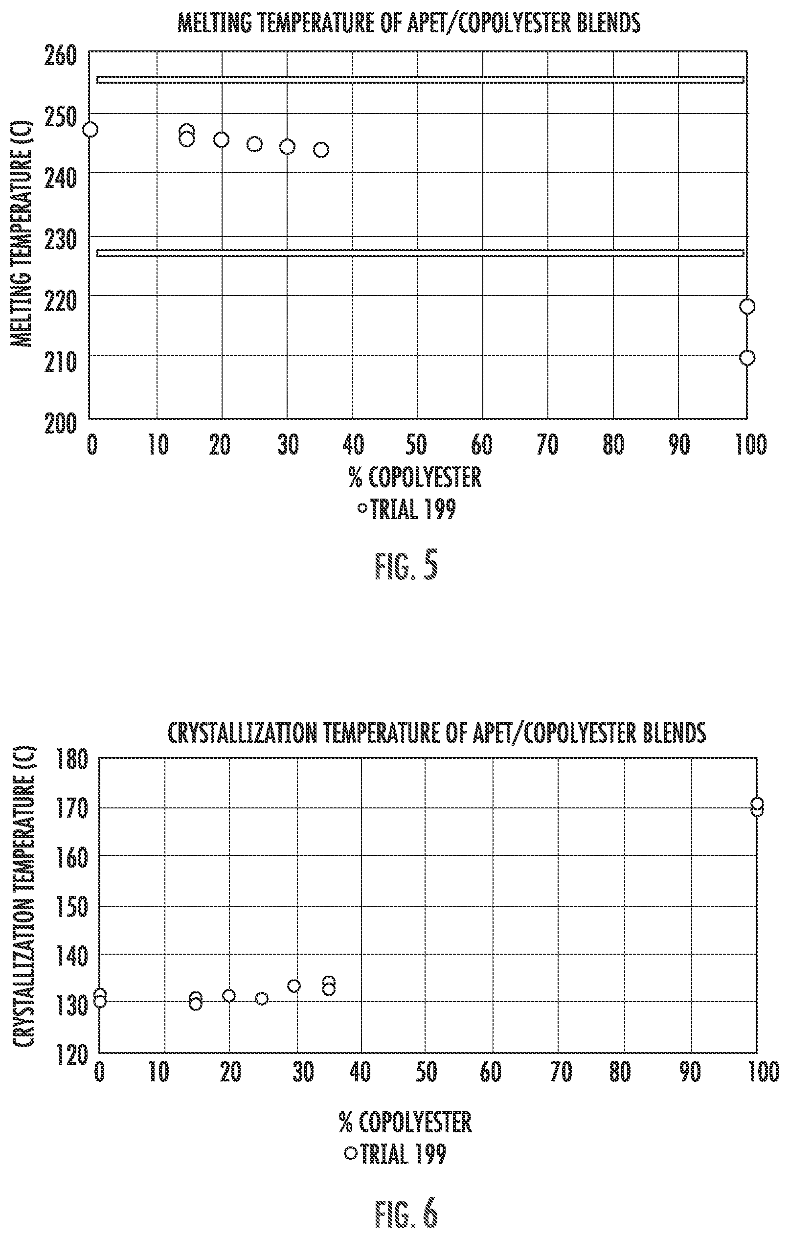Patent US12312441 Figure 3 – Thermoformed packaging and methods of forming the same