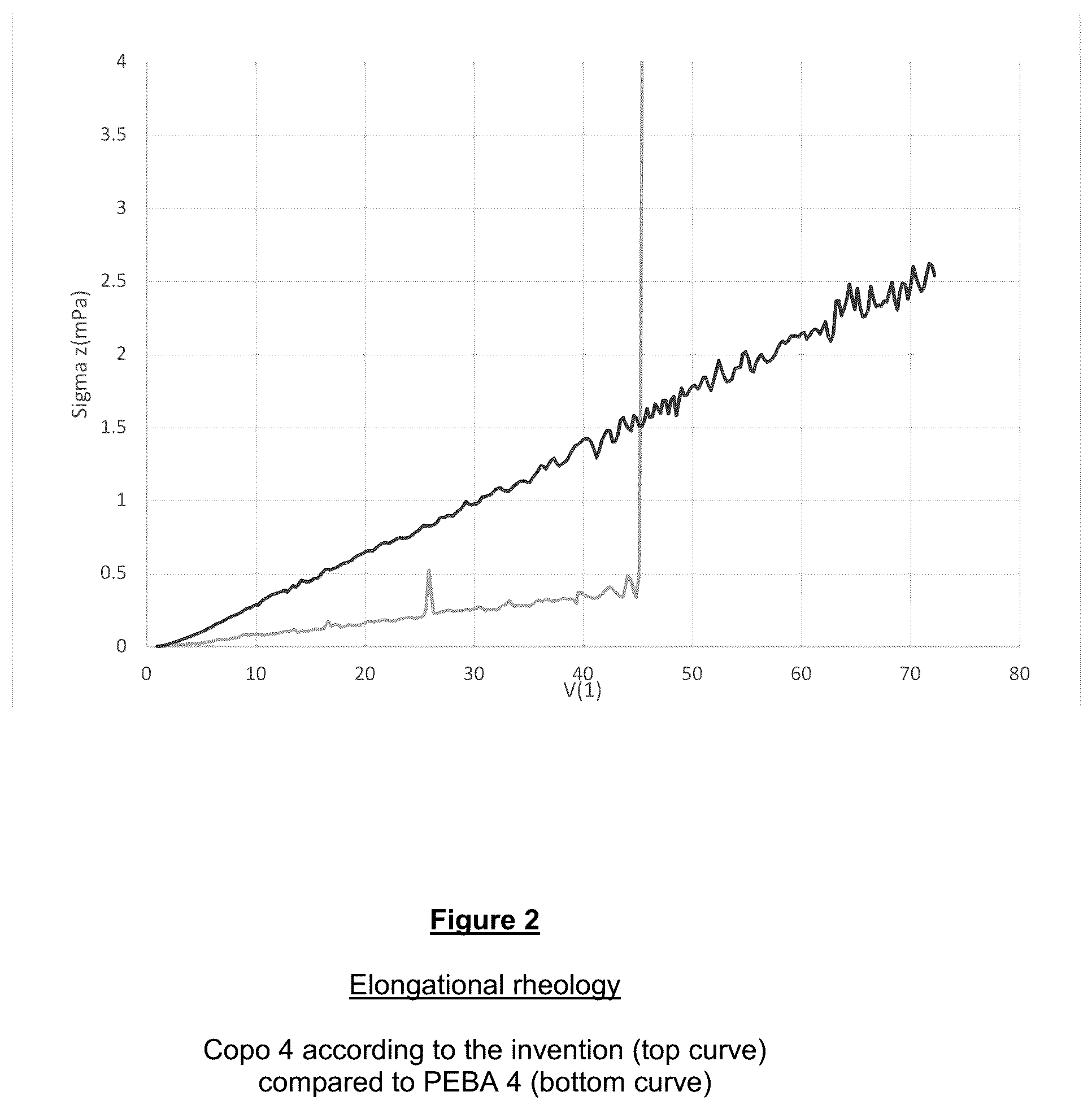 Patent US12312444 Figure 2 – Block-copolymer-based stretchable, flexible, waterproof and breathable film